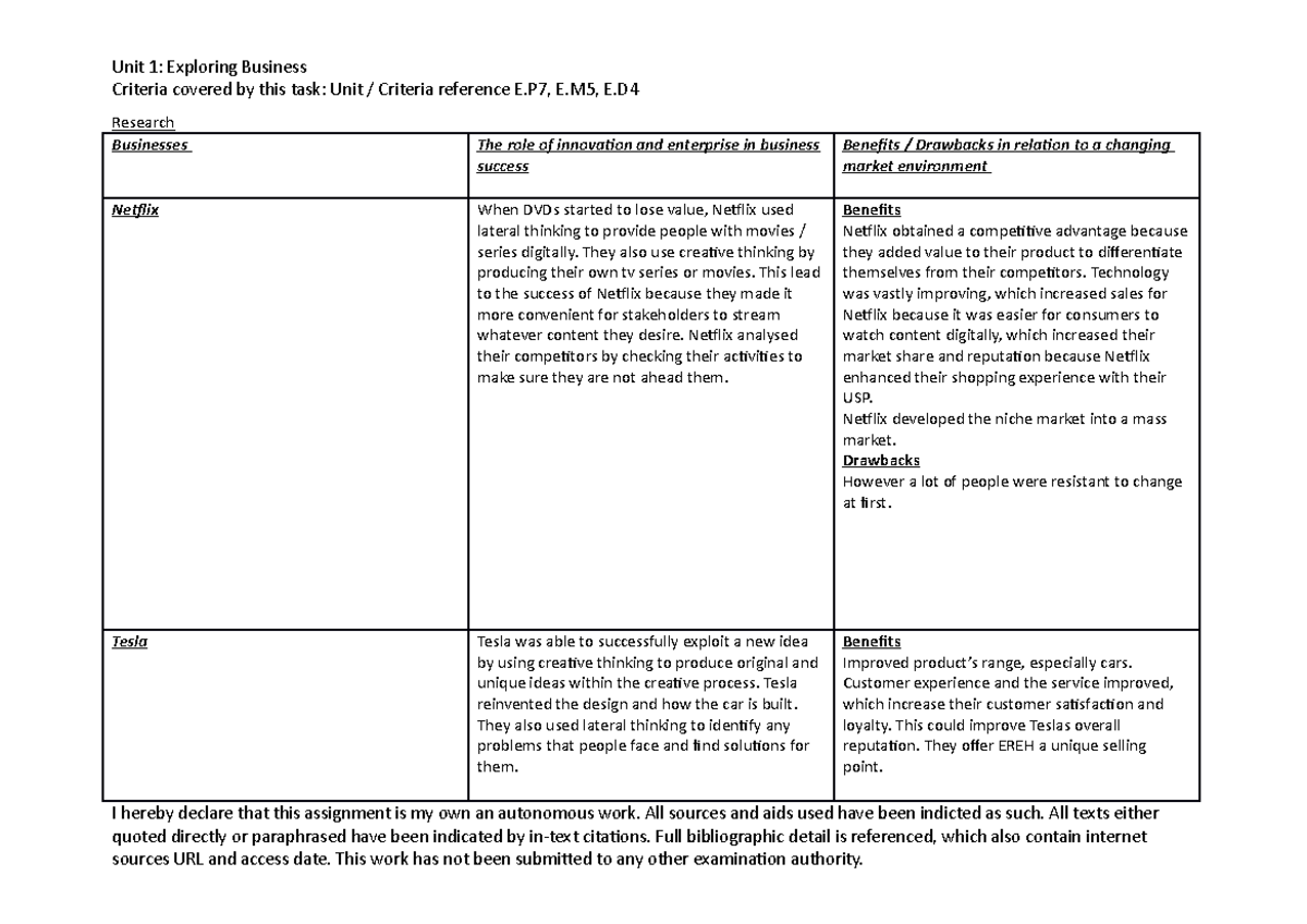 Unit 1 Exploring Business Assignment 3 Research - Unit 1: Exploring ...