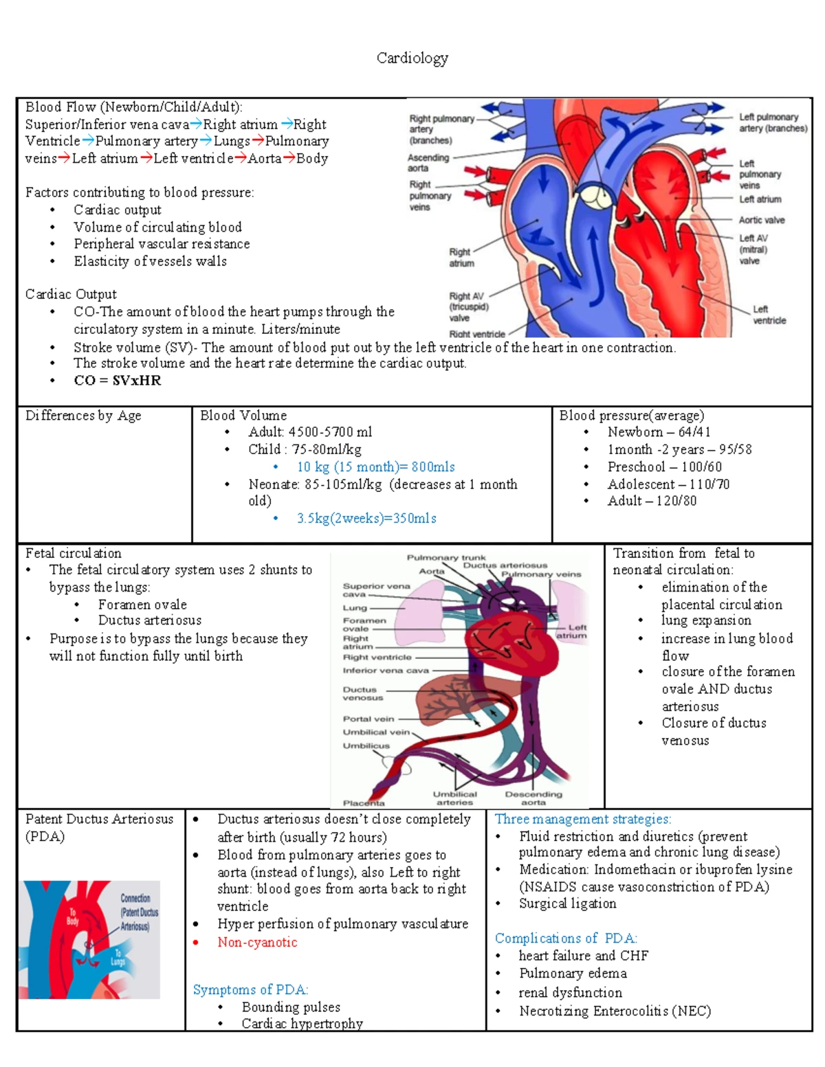 Vital Signs Cheat Sheet - NURS 116 Clinicals: When to Monitor Vitals ...