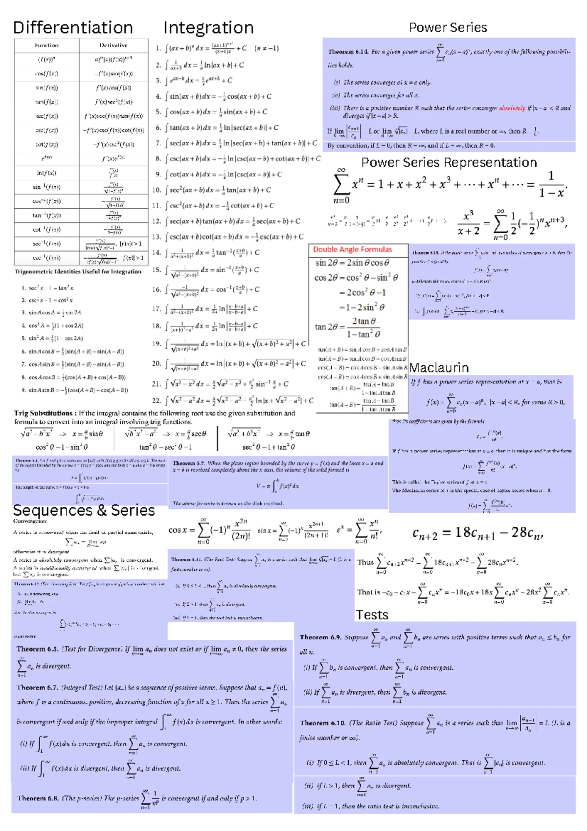 MA1521 Cheatsheet: Summary of Calculus Concepts and Theorems - Studocu