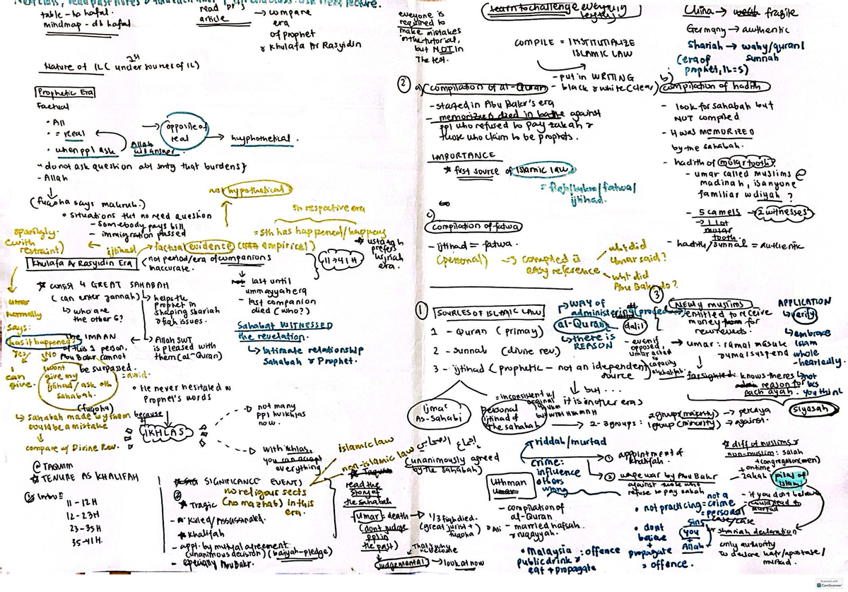 ILS Lecture Week 4 - Personal Mind Map on Islamic Law Concepts - Studocu