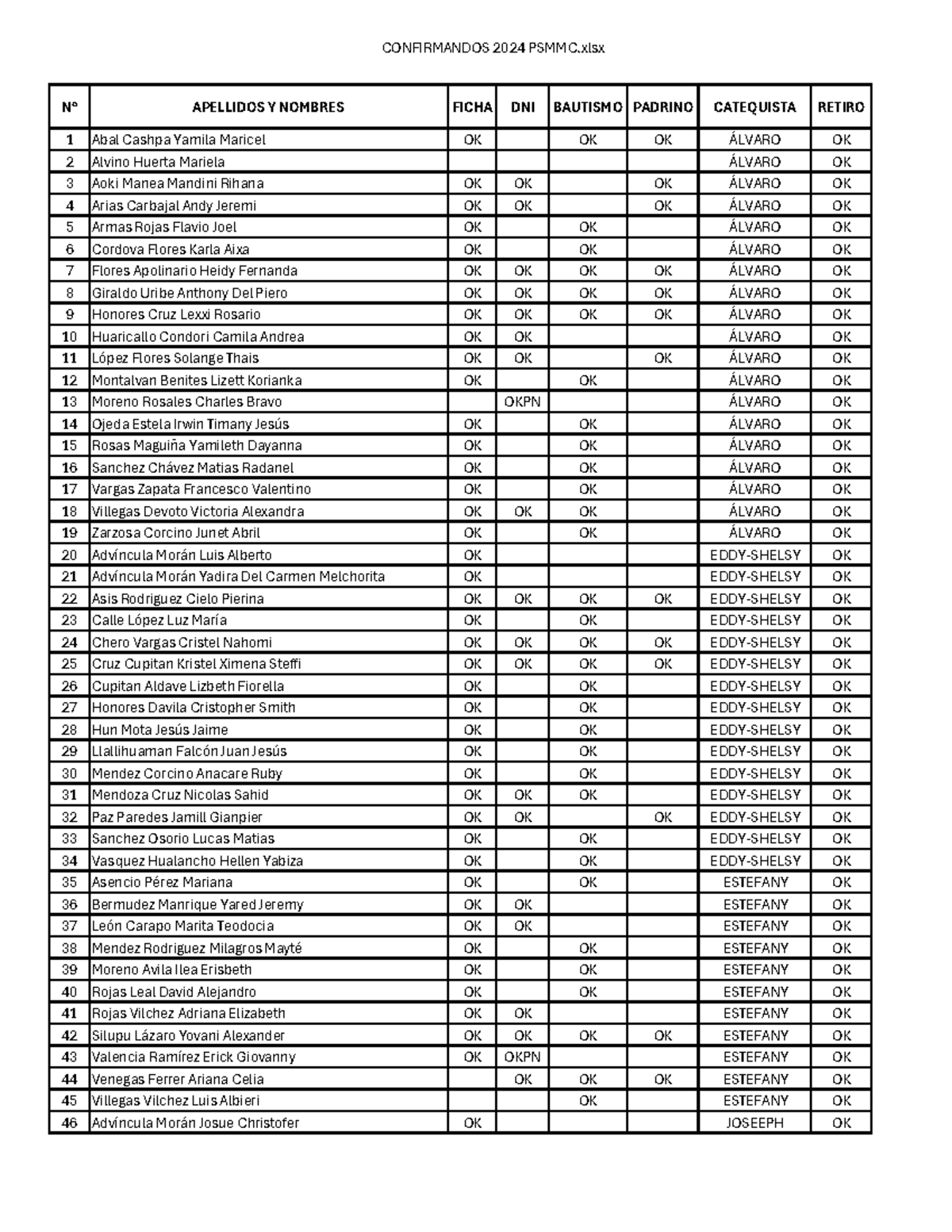Confirmandos 2024 Psmmc - CONFIRMANDOS 2024 PSMMC N° APELLIDOS Y ...