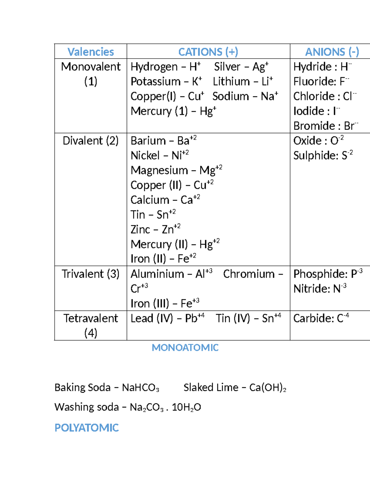 Valencies - charge - Valencies CATIONS (+) ANIONS (-) Monovalent (1 ...