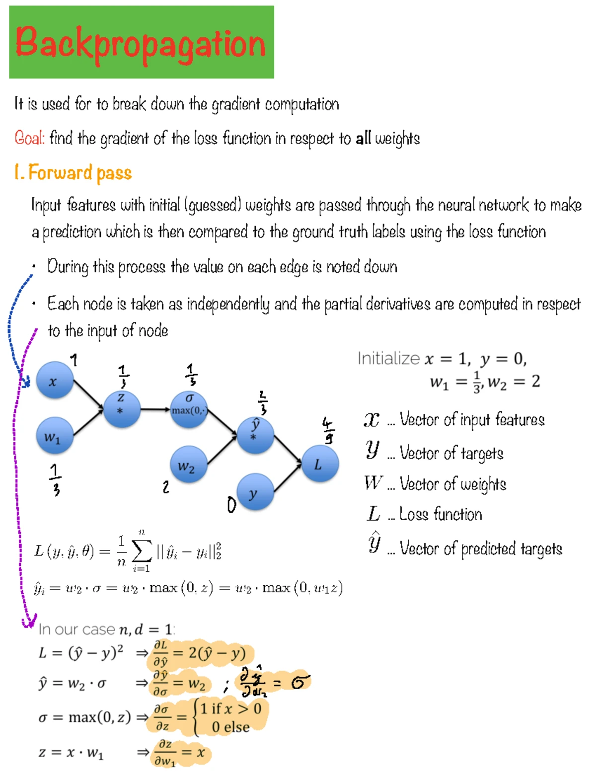 I2DL 2025 Lecture Notes: Convolutions and Optimization Techniques - Studocu