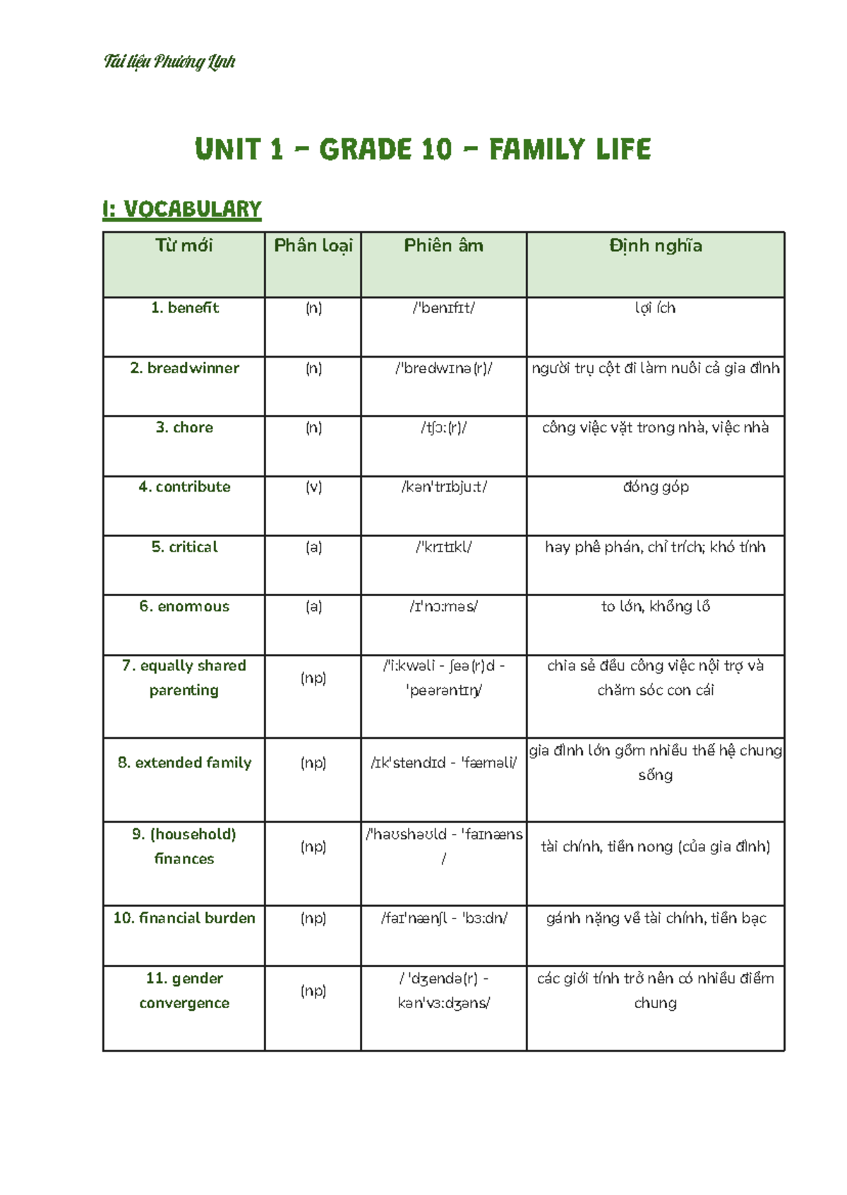UNIT 1 - GRADE 10 - FAMILY LIFE VOCABULARY & GRAMMAR NOTES - Studocu