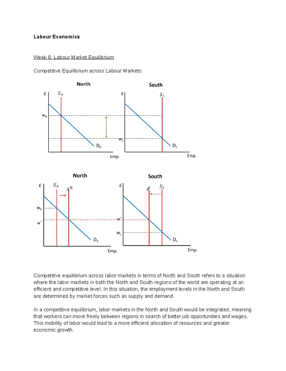 Labour Economics Notes - Labour Economics Week 6: Labour Market ...