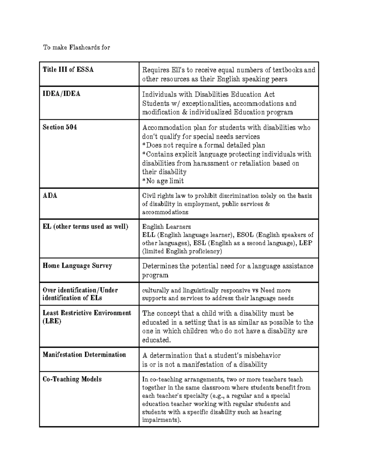 D096 D169 M11 Inclusive EL Instruction Study Guide - Studocu