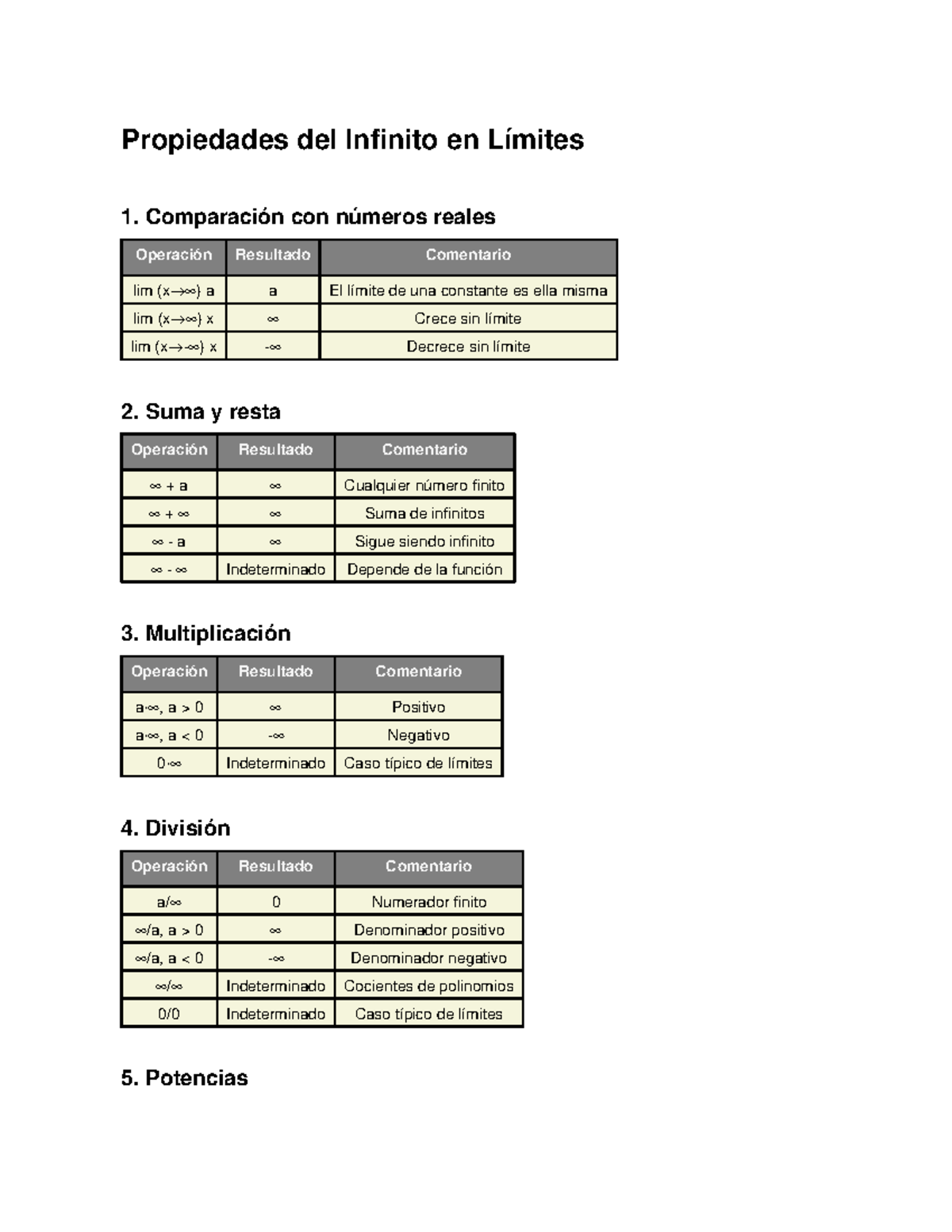 Propiedades del Infinito en Límites 1: Comparación y Operaciones - Studocu