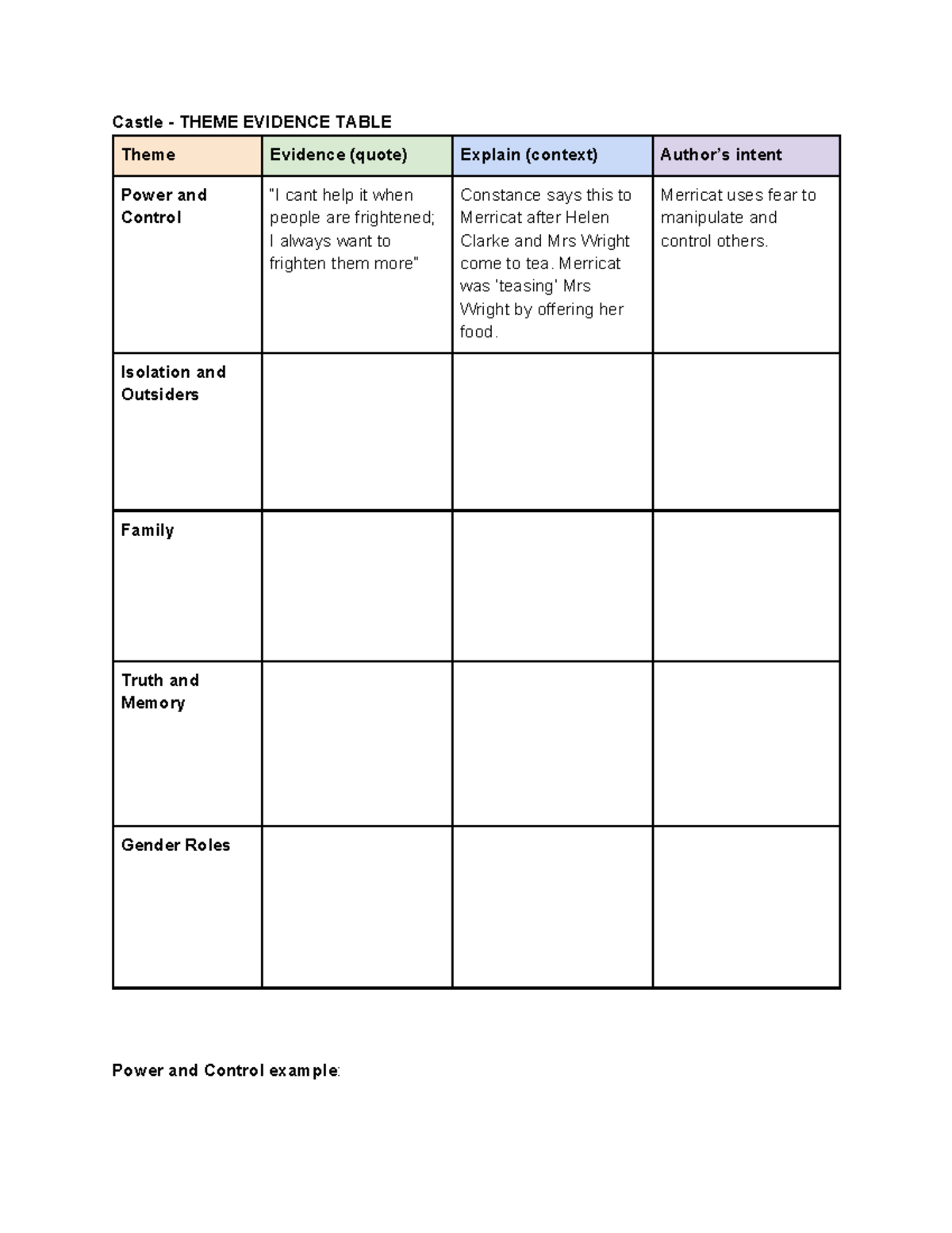 Castle Theme Evidence Table: Power, Control, and Isolation Analysis ...