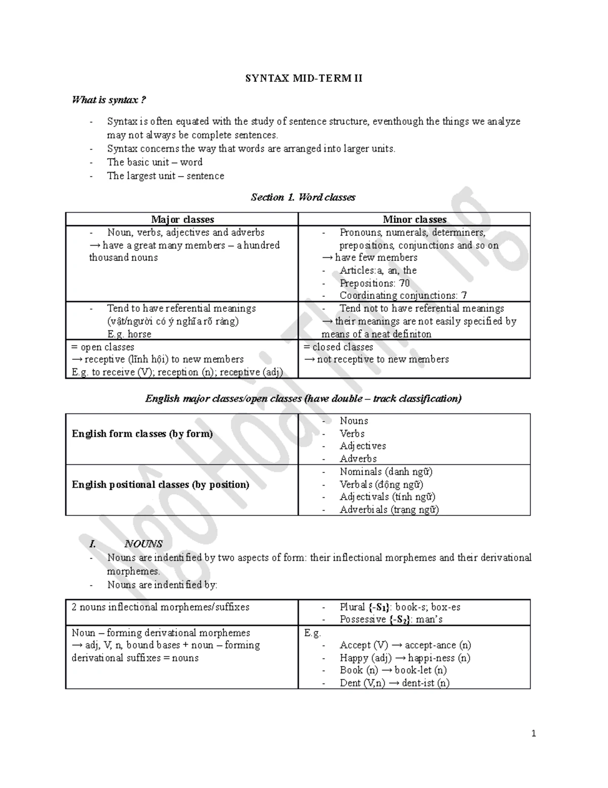 Syntax Ex - Đáp án Cú Pháp Học: Test 1, 3, 5, 6 Answers - Studocu
