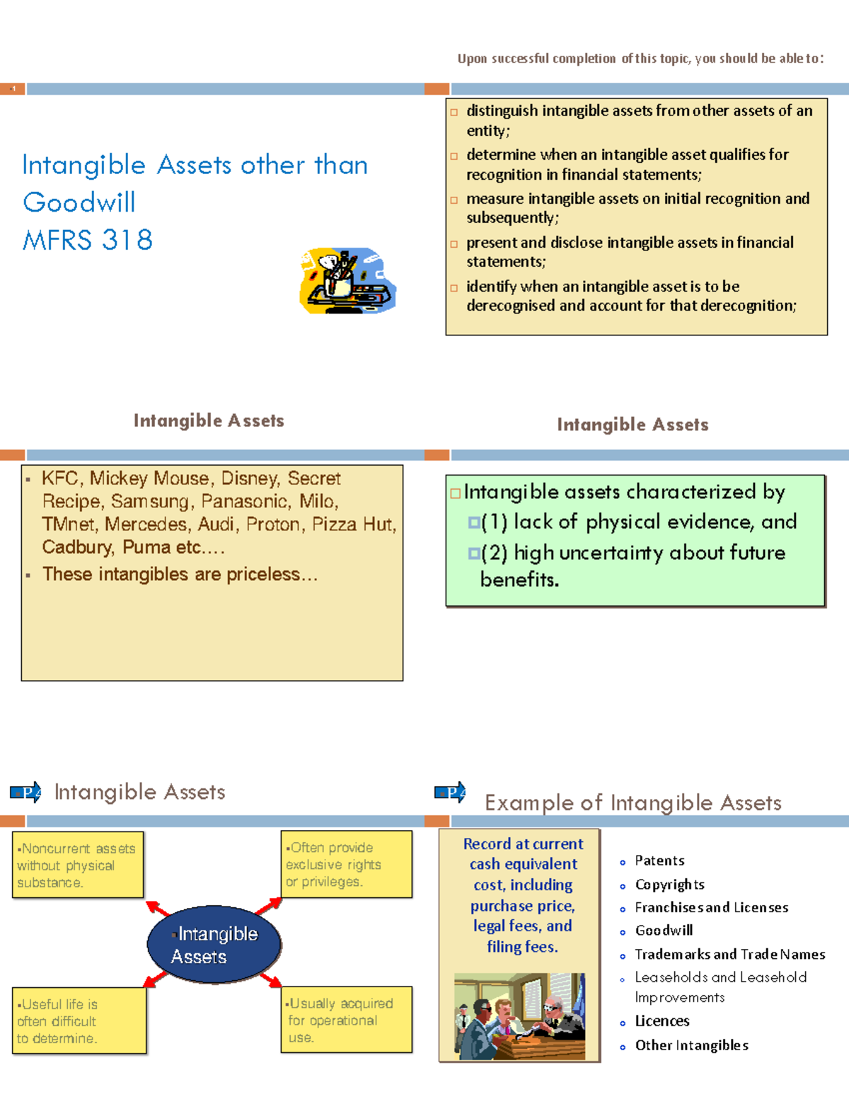 Intangible asset - ... These intangibles are priceless... Intangible ...
