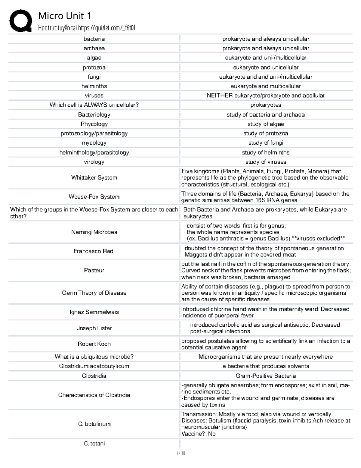 Micro Unit 1: Overview of Prokaryotes, Eukaryotes, and Microbial ...