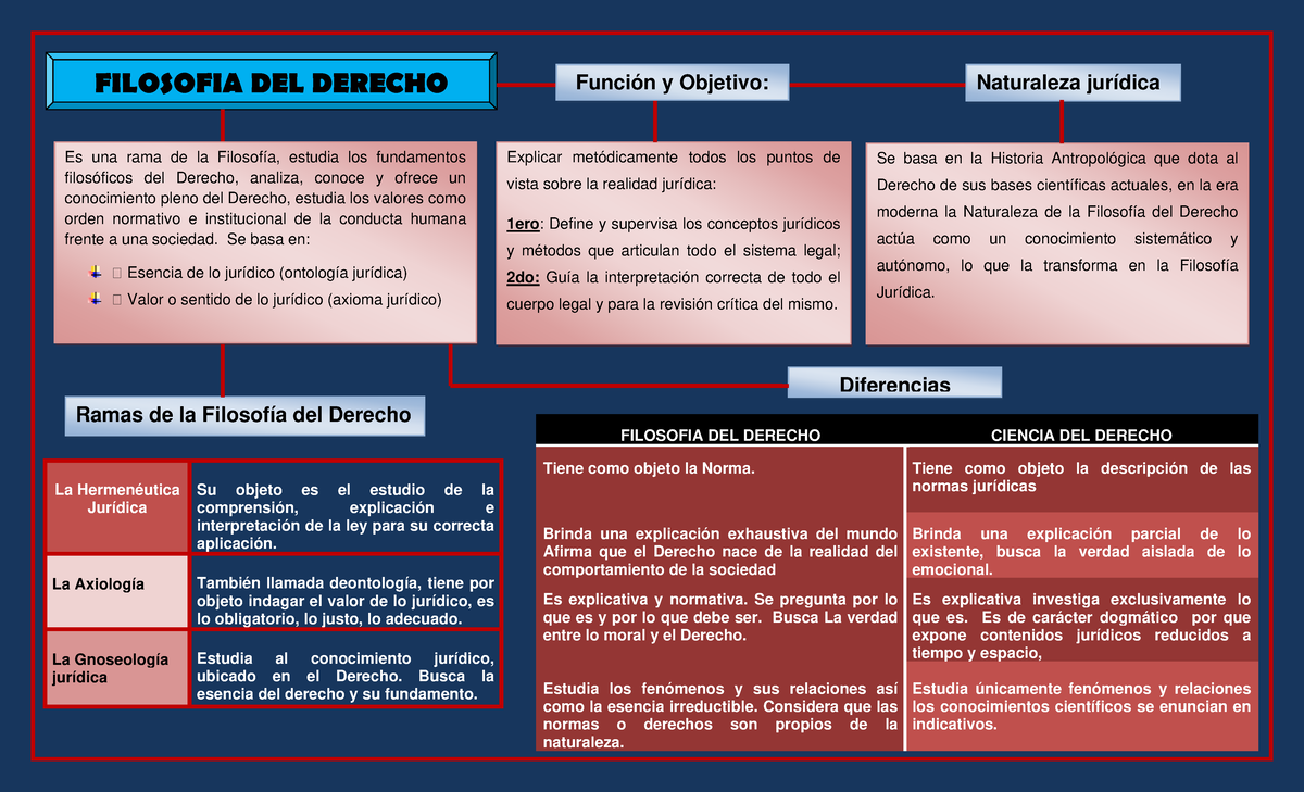 Filosofia del Derecho mapa conceptual - FILOSOFIA DEL DERECHO CIENCIA