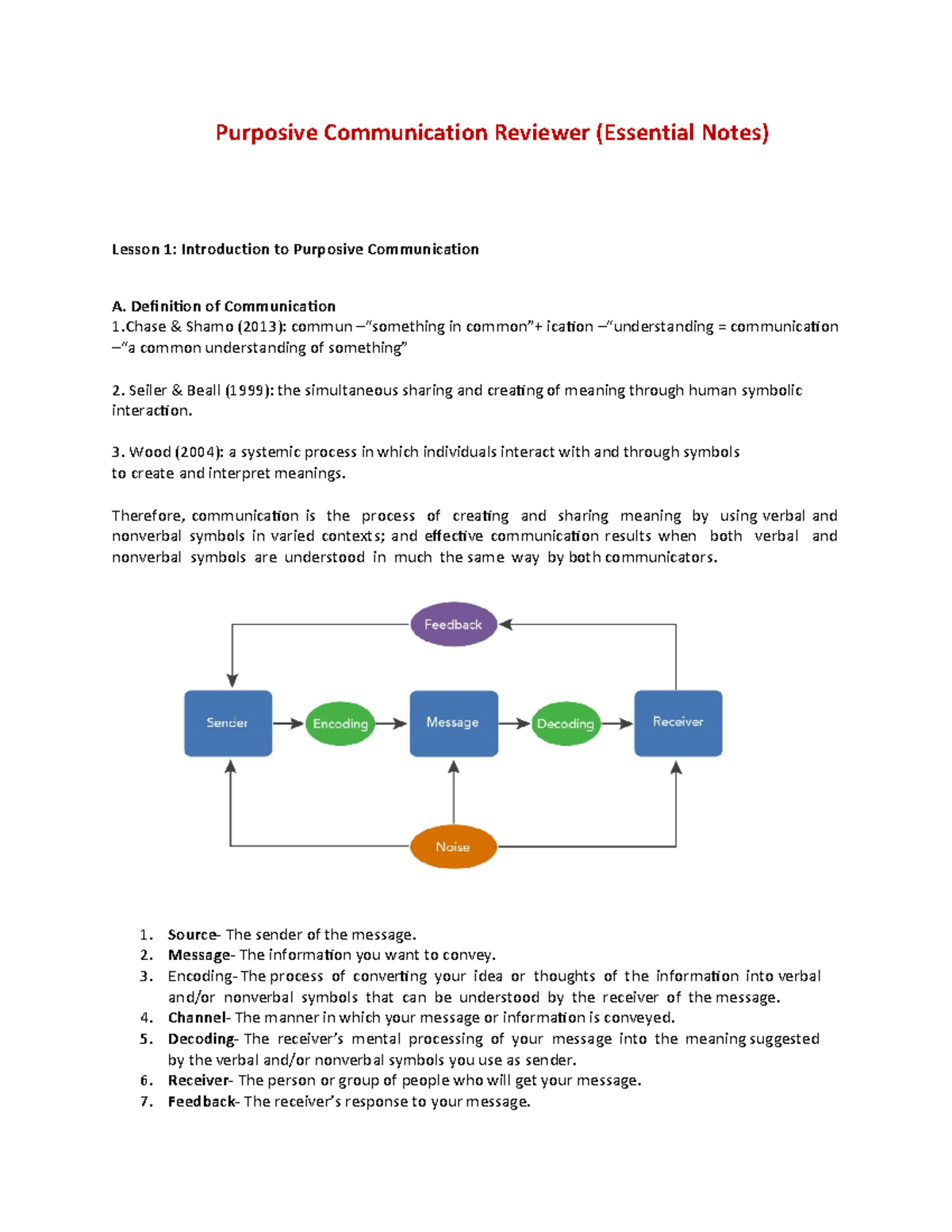 Purposive Communication (Essential Notes) - Purposive Communication ...