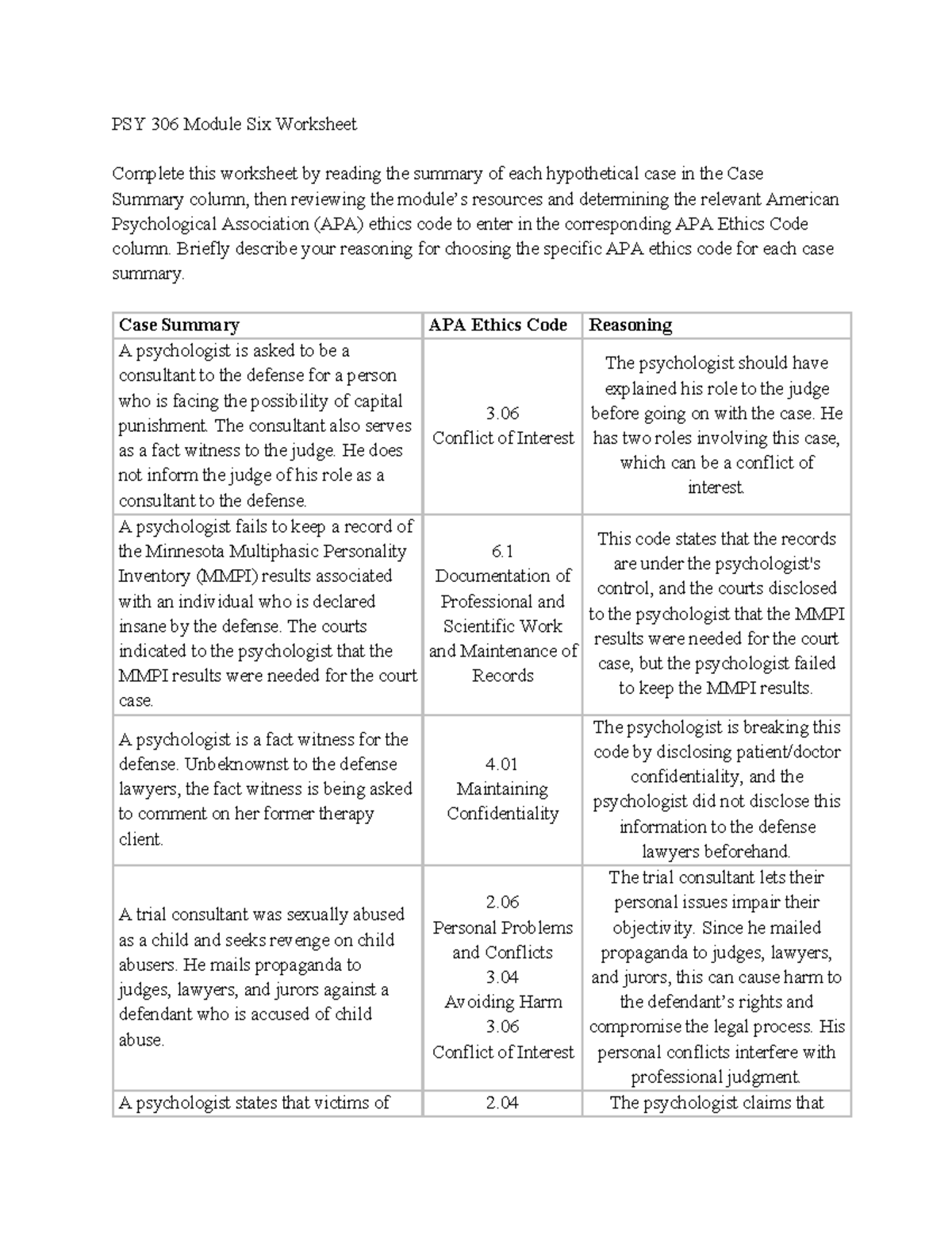 PSY 306 Module 6 Ethics Code Worksheet Analysis - Studocu