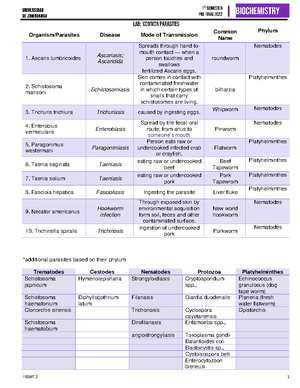 3rd quarter grade 7 arts learning activity sheets week 1 8 final - 7 ...