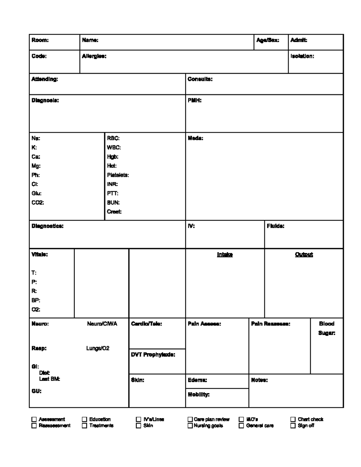 Patient Report Sheet: Comprehensive Assessment & Care Plan Review - Studocu