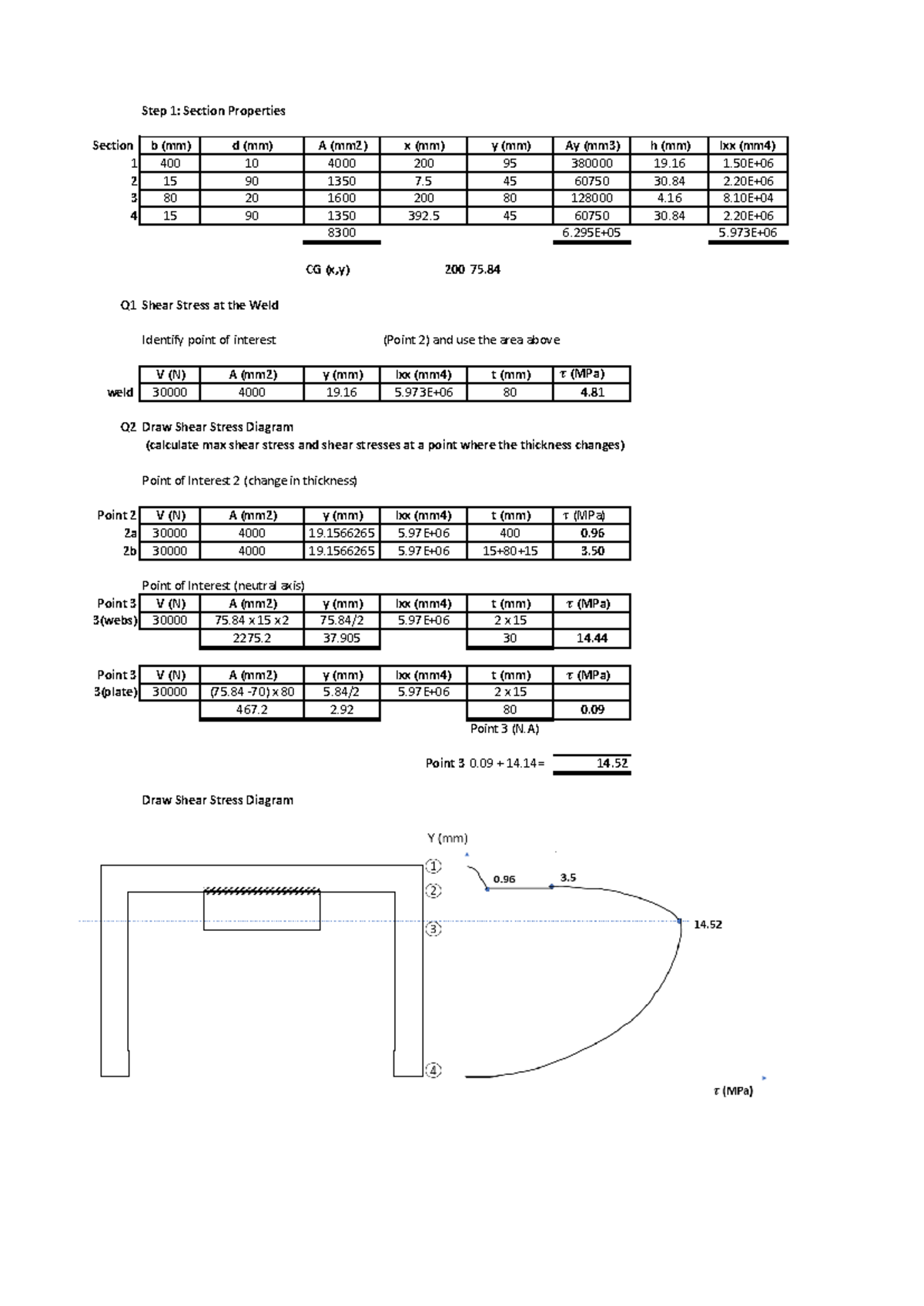 Unit 1 Exercise 2 Solutions - Step 1: Section Properties Section b (mm ...