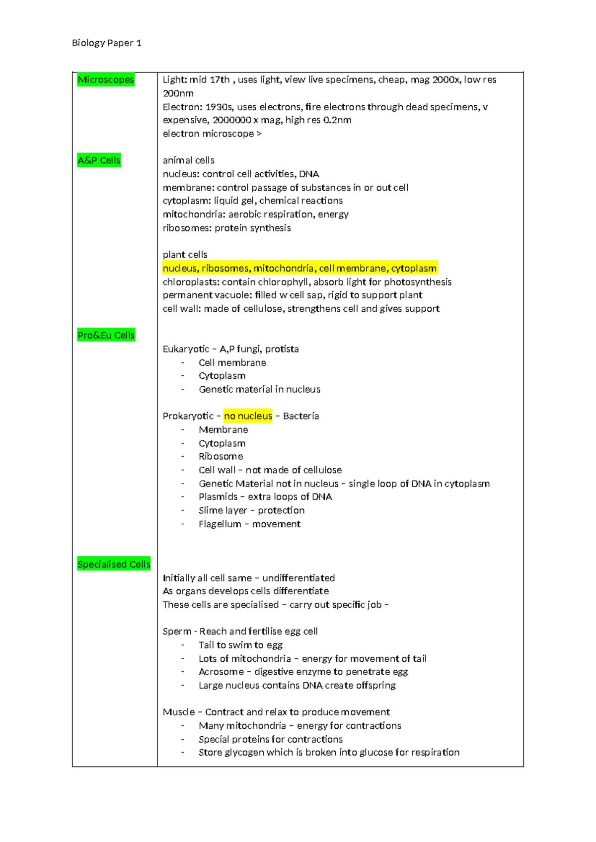 BIO101: Amylase and Key Terms in Human Biology - Notes - Studocu