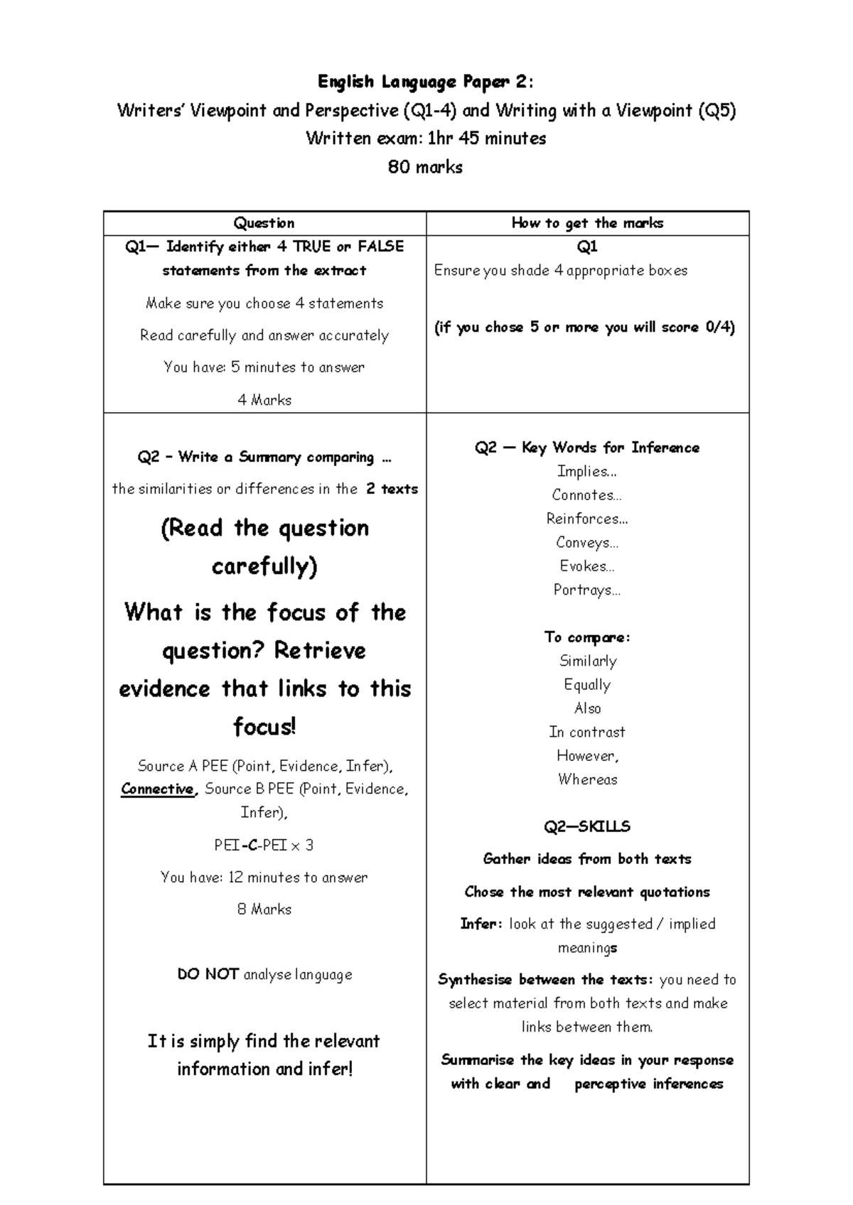 English Language Paper 2 Revision: Writers’ Viewpoint and Techniques ...