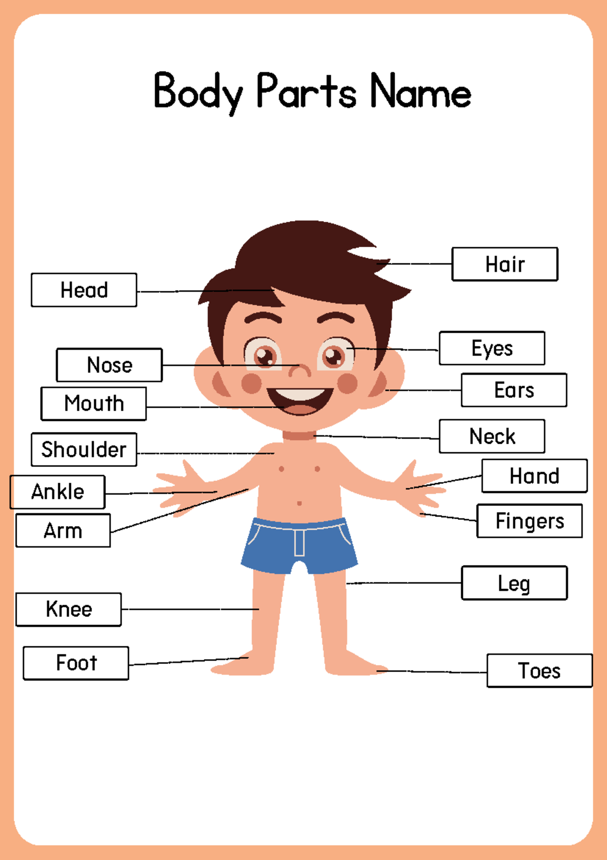 Parts of the Body - tiếng anh tiểu học - Body Parts Name Ears Hair Eyes ...