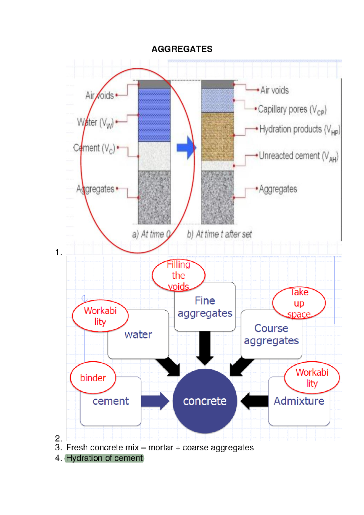 Chapter 2 Aggregate notes - AGGREGATES 1. 2. Fresh concrete mix ...
