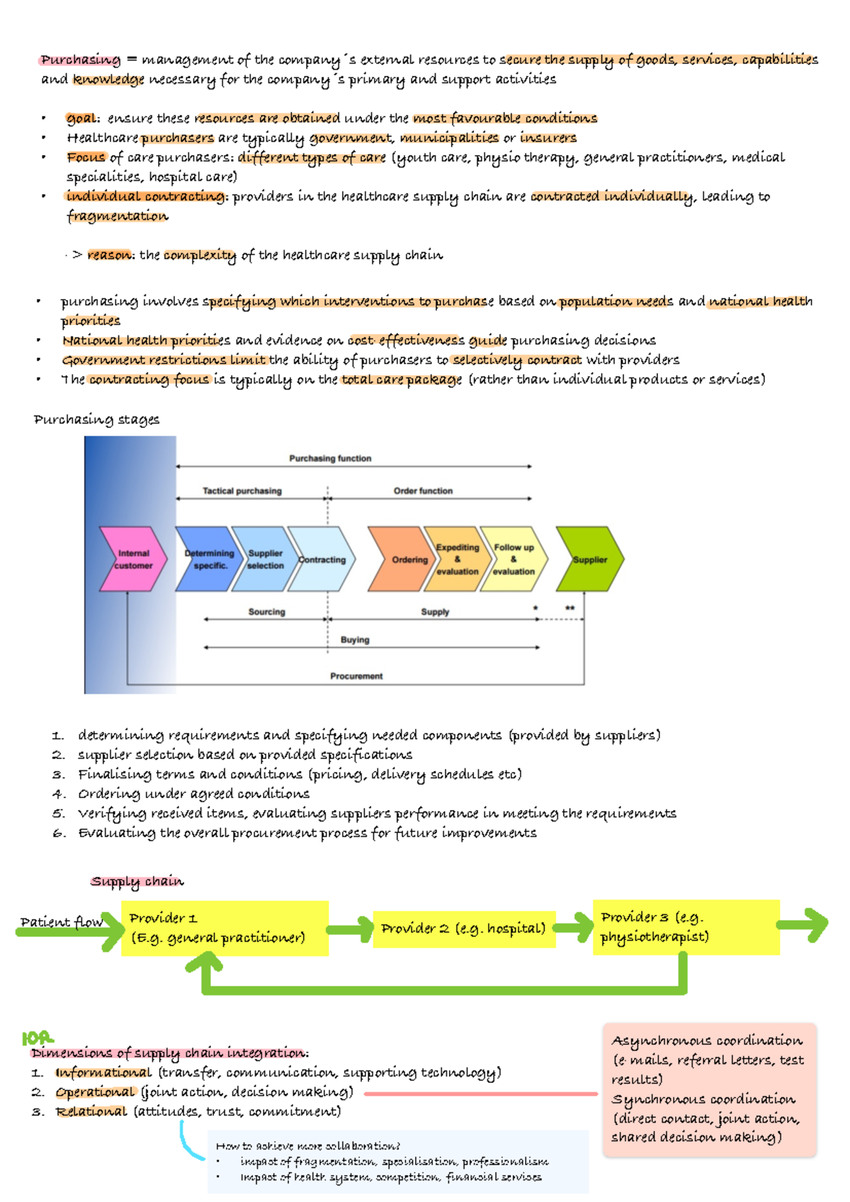 Lecture 2: Healthcare Purchasing Processes and Integration Insights ...