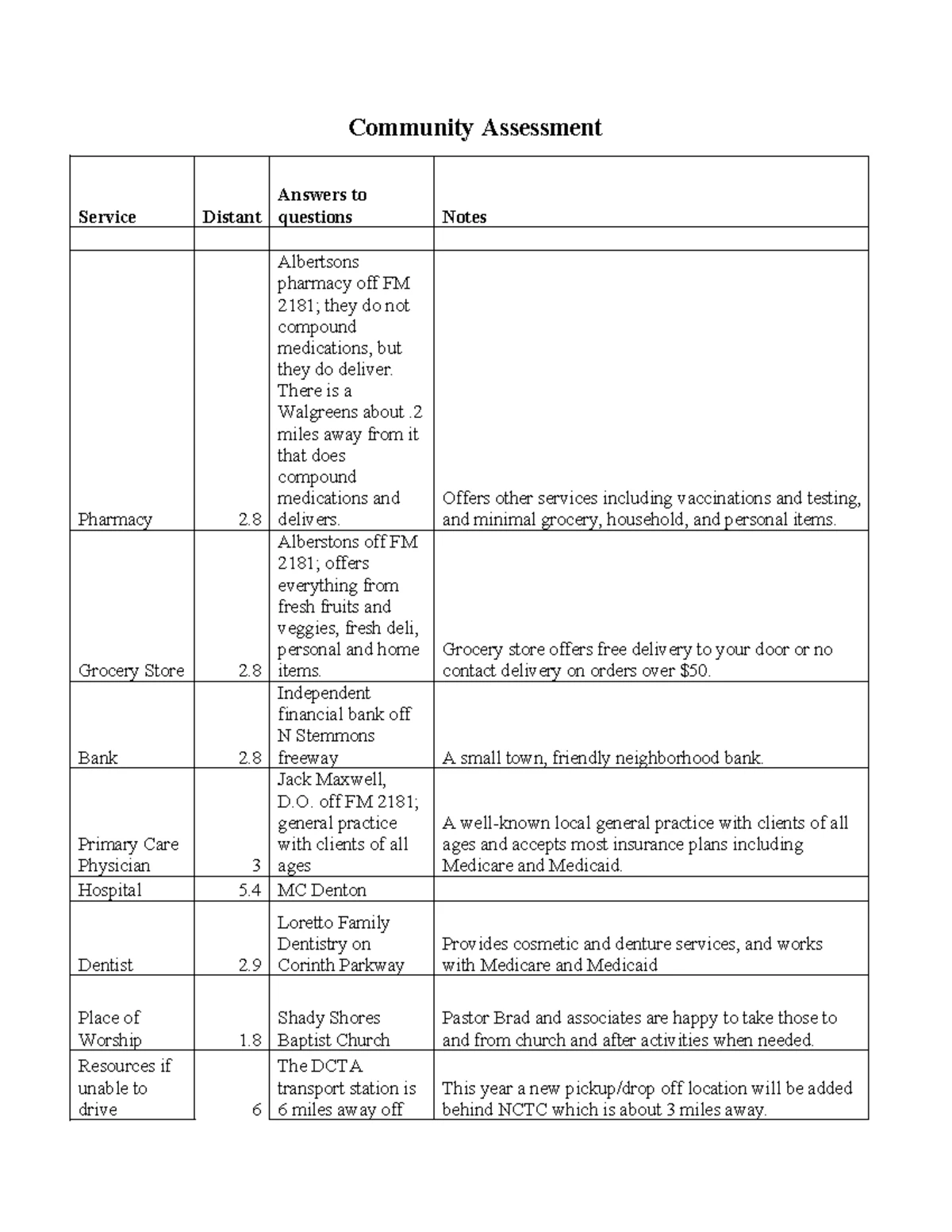 Older Adult Community Assessment Paper-2: Evaluating Needs & Services ...