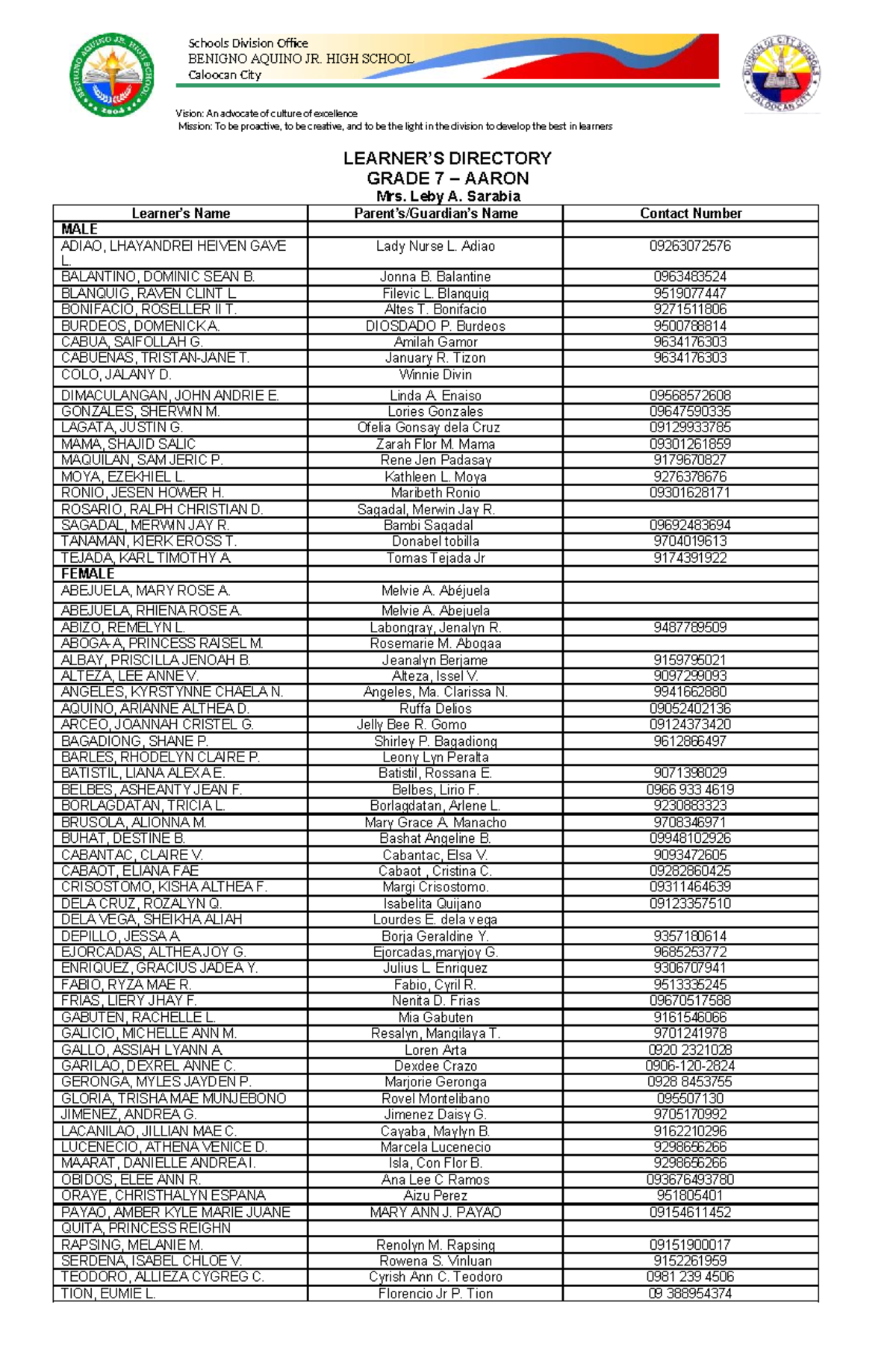 Learners Directory for Grade 7 - Aaron Class - Studocu