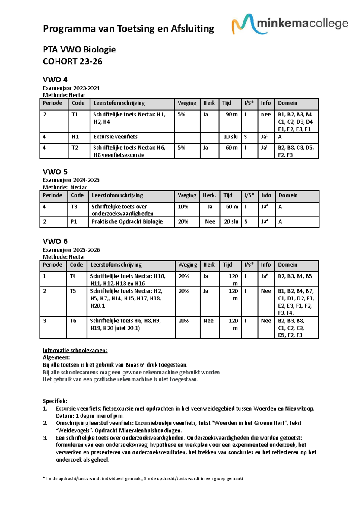 Biologie PTA VWO 4-6 Toetsing en Afsluiting Methode Nectar - Studeersnel