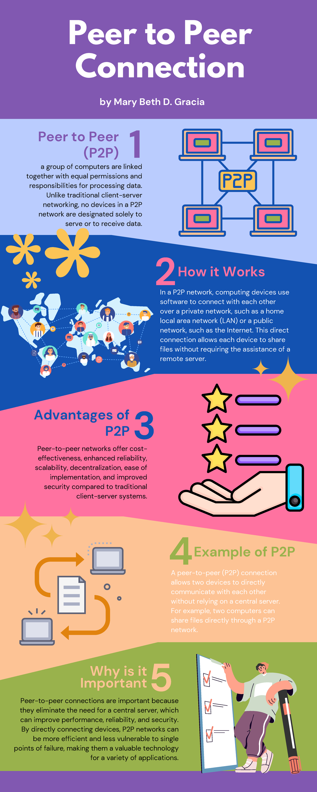 Peer to Peer Connection - Peer to Peer Connection 4 by Mary Beth D ...