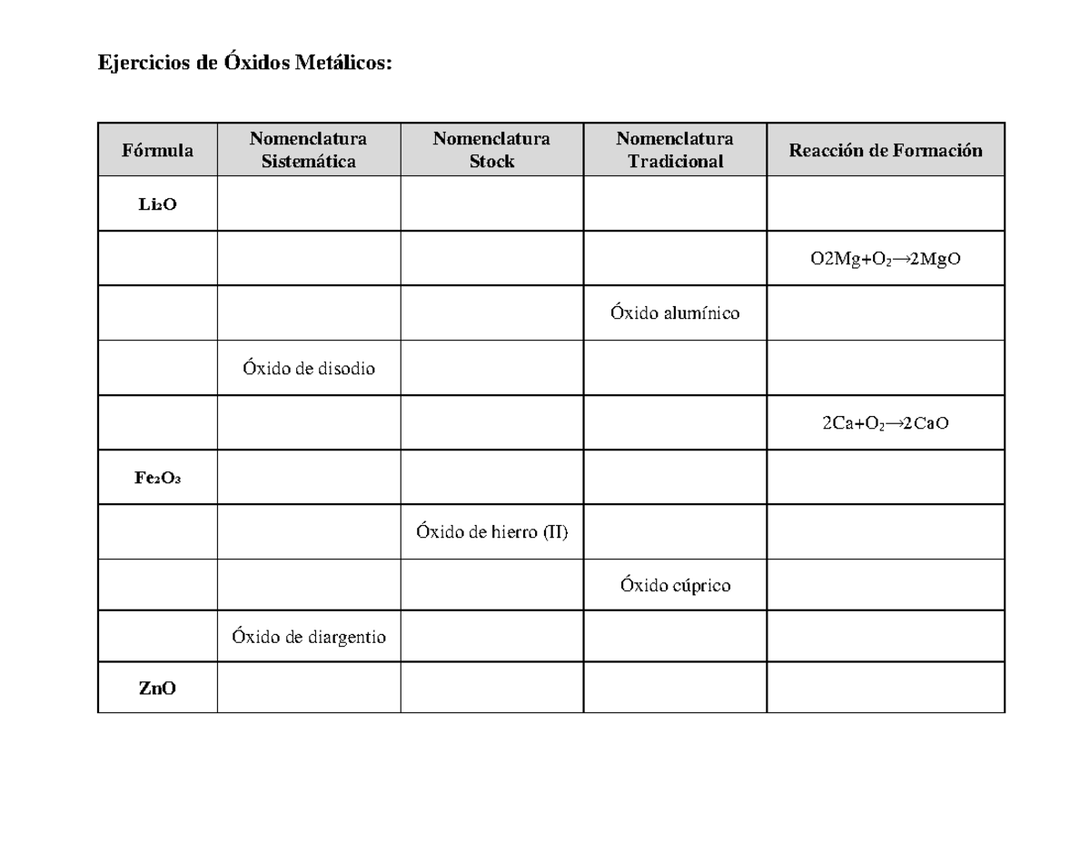 Ejercicio 1 - Fisica - Ejercicios de Óxidos Metálicos: Fórmula