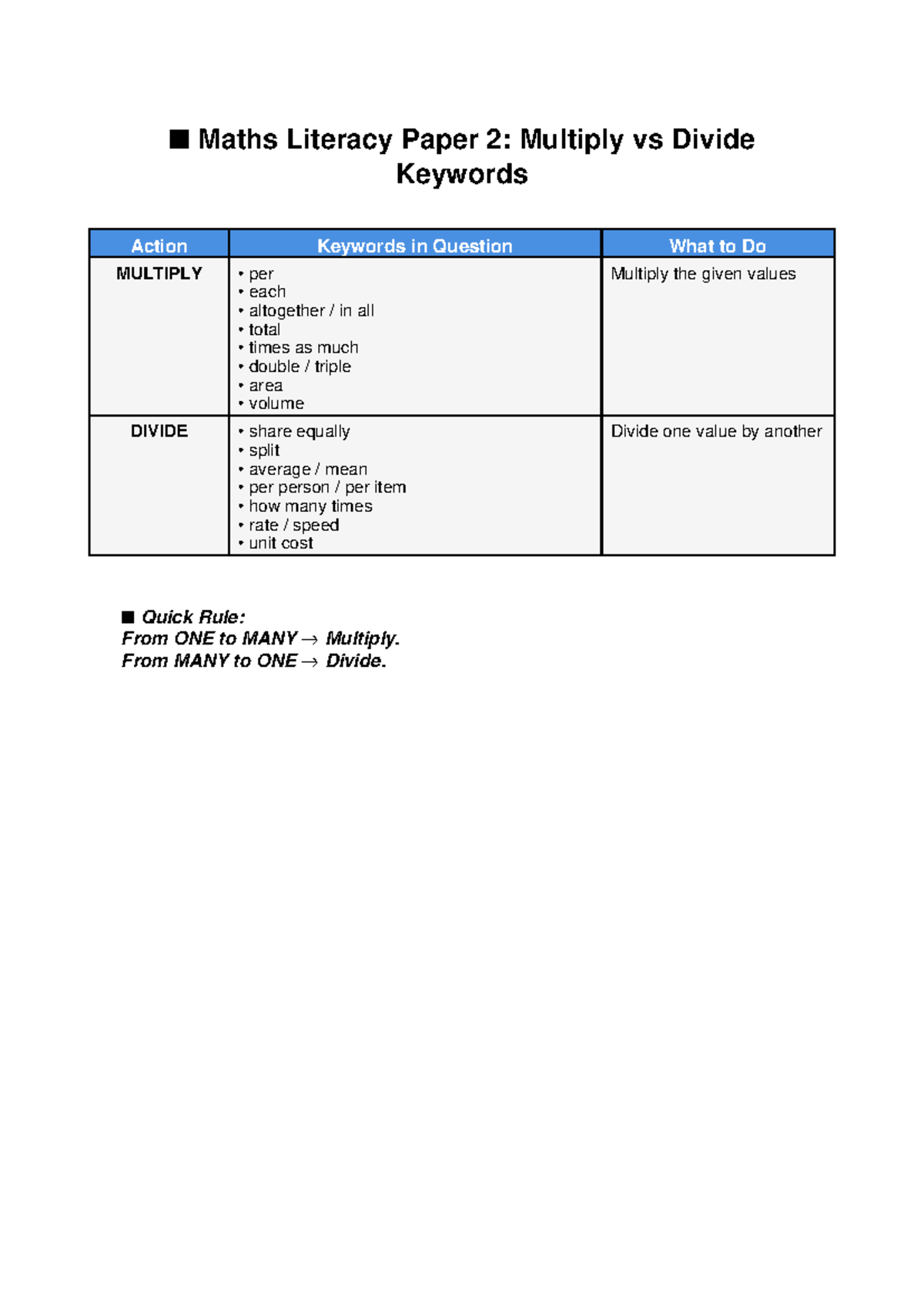 Maths Literacy Paper 2: Multiply & Divide Cheat Sheet with Examples ...