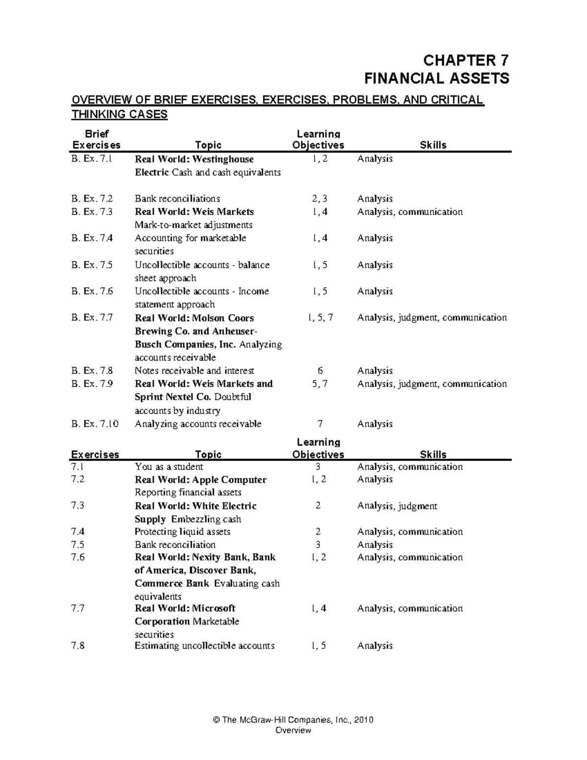 Chapter 07 Solutions Manual: Financial Assets Analysis & Exercises ...