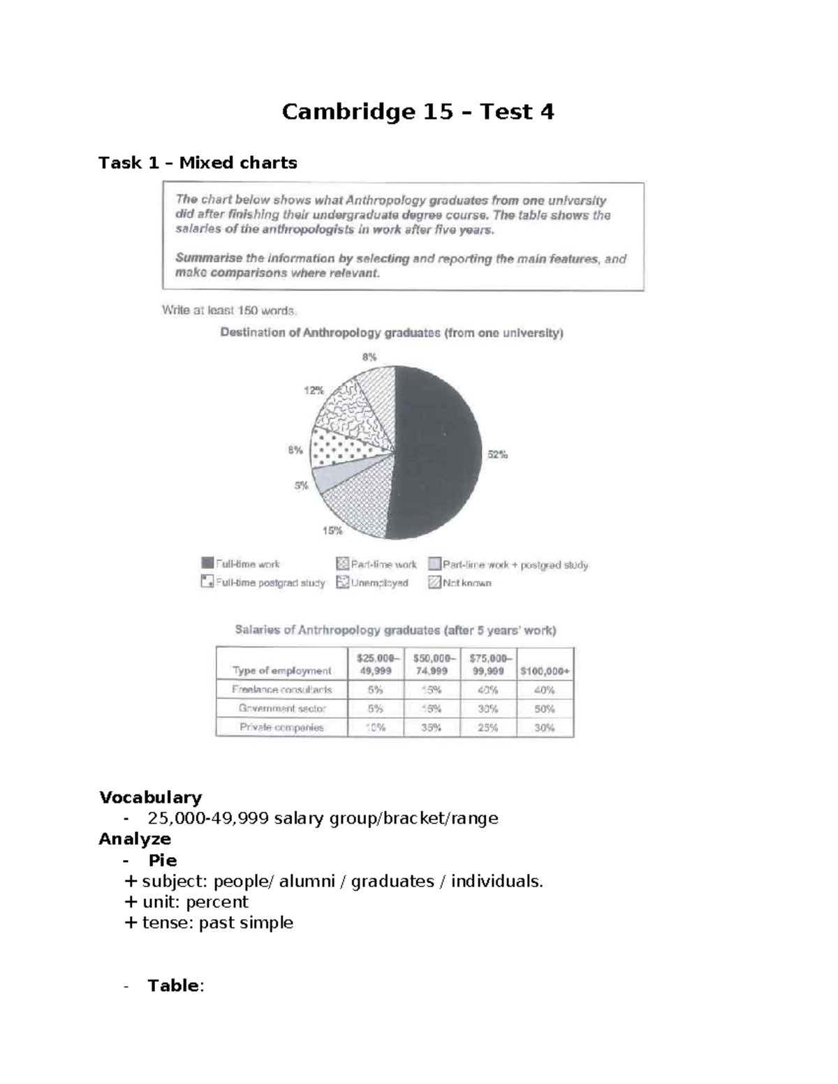 Cambridge 15 Writing Test 4 - Cambridge 15 – Test 4 Task 1 – Mixed ...