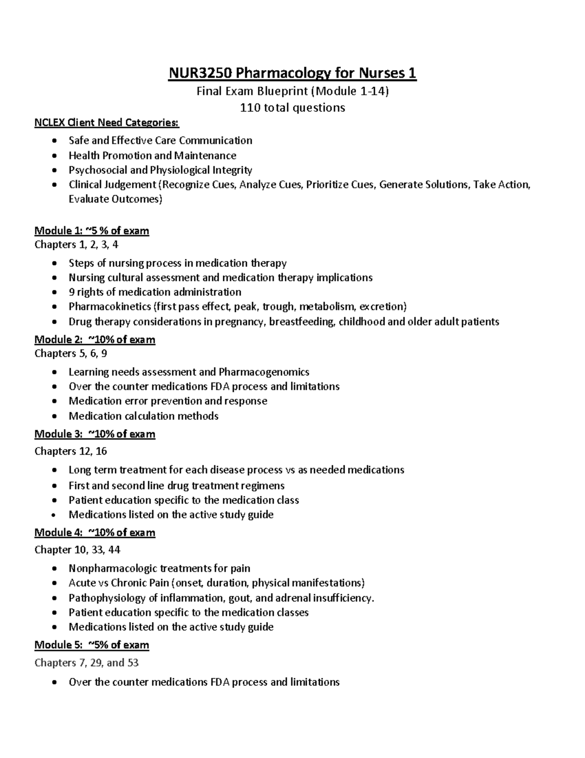 Final Exam Blueprint Pharm 1 - NUR3250 Pharmacology for Nurses 1 Final ...