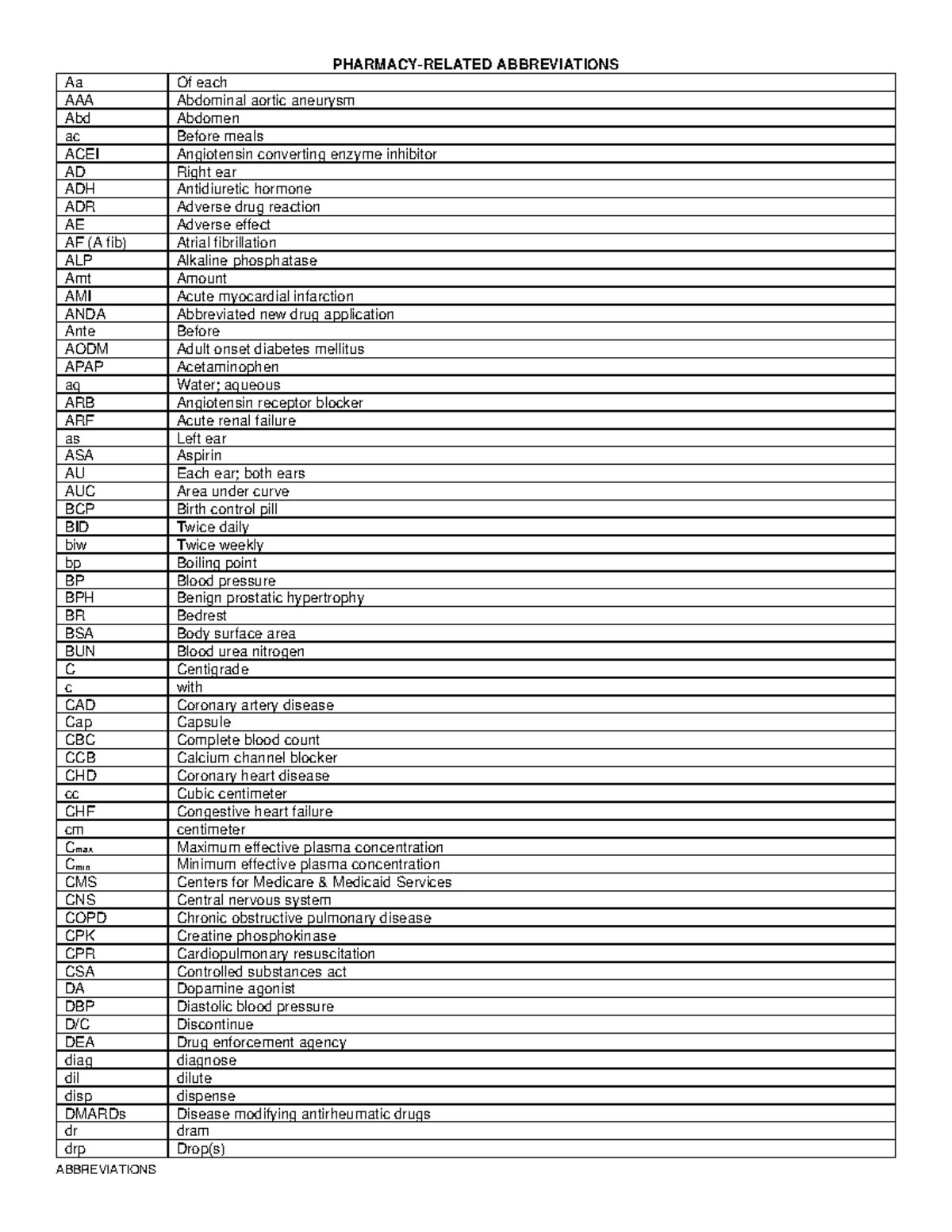 introduction of pharmacy Abbreviations - ABBREVIATIONS PHARMACY-RELATED ...