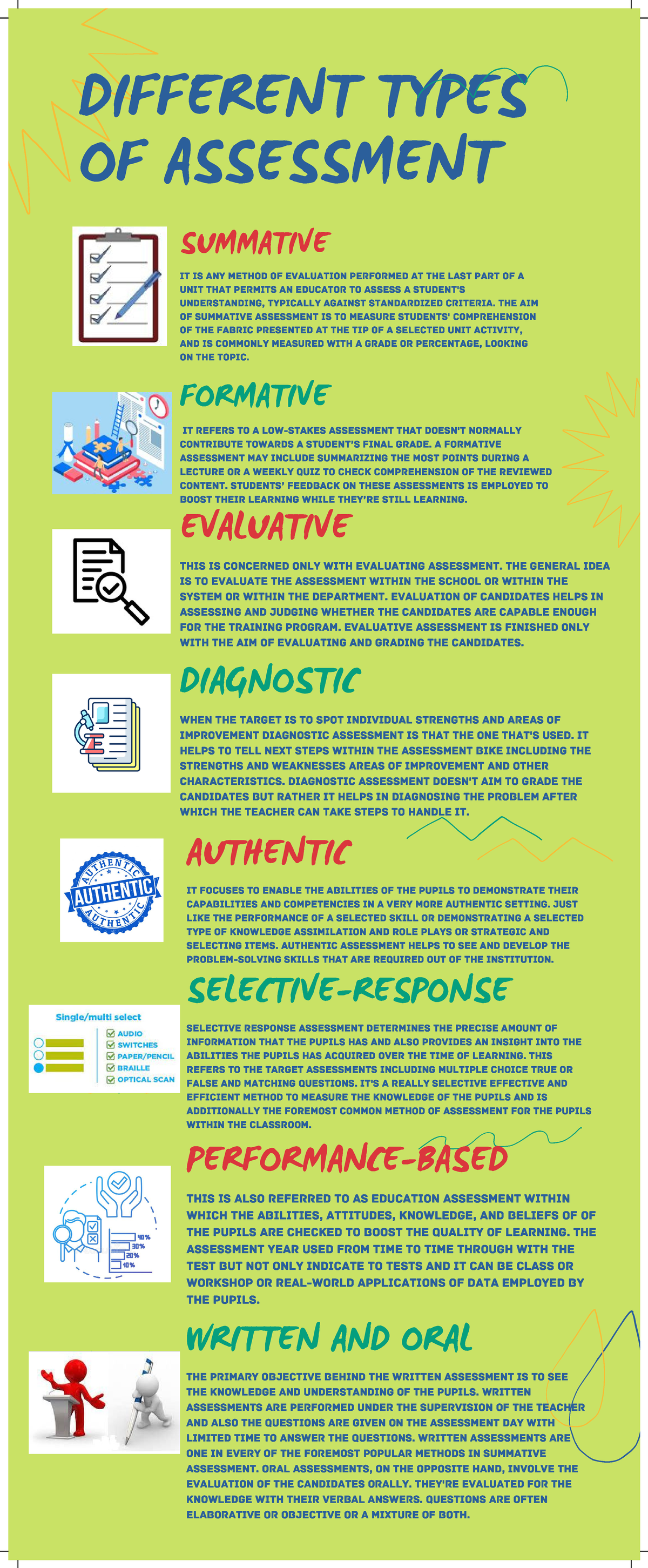 Different Types of Assessment: A Graphic Organizer Guide - Studocu