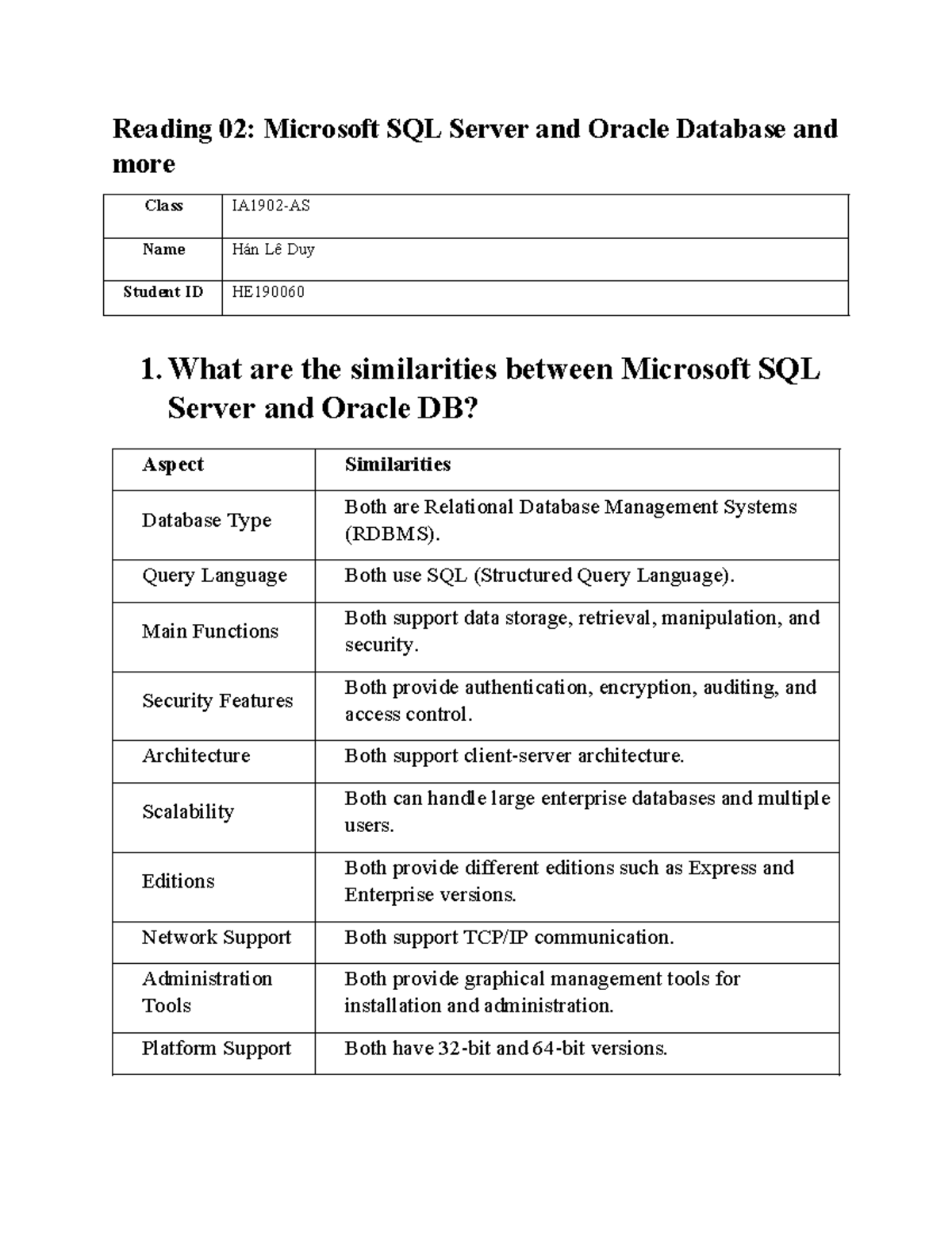 Reading 02: MS SQL Server vs Oracle DB Comparison and Analysis - Studocu