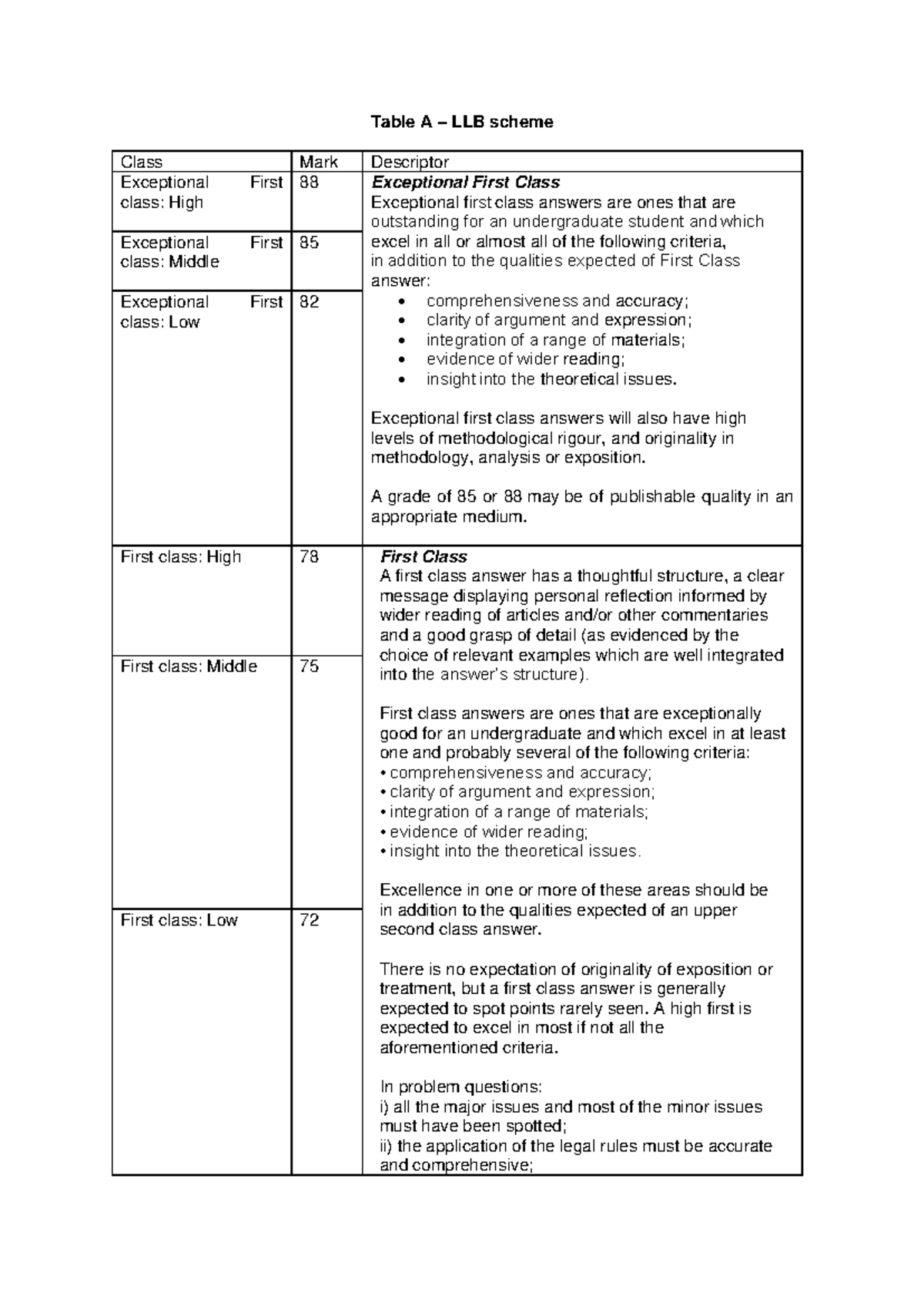 UCL Law School Marking Criteria Overview for LLB & LLM Programs - Studocu