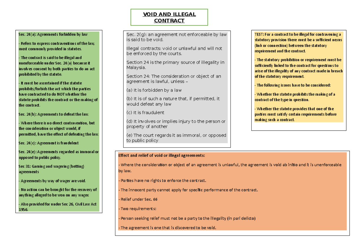 Void and Illegal Contracts: Key Sections of Malaysian Law Explained ...