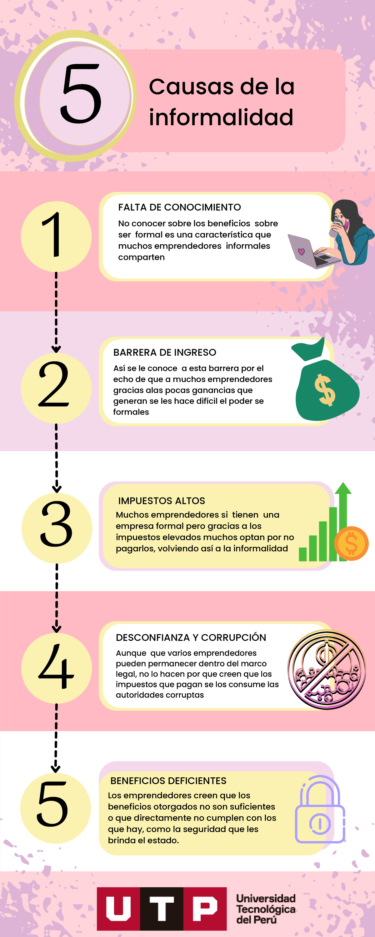 Causas y Consecuencias de la Informalidad en Emprendimientos - Studocu