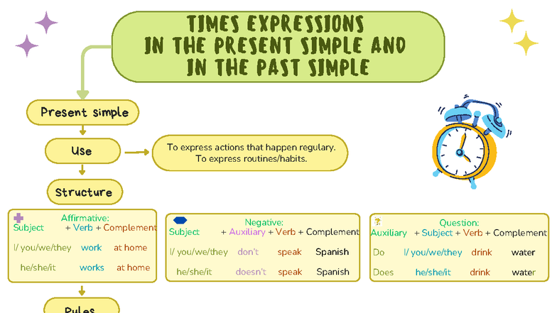 TIMES EXPRESSIONS IN PRESENT & PAST SIMPLE - ENG 101 Notes - Studocu