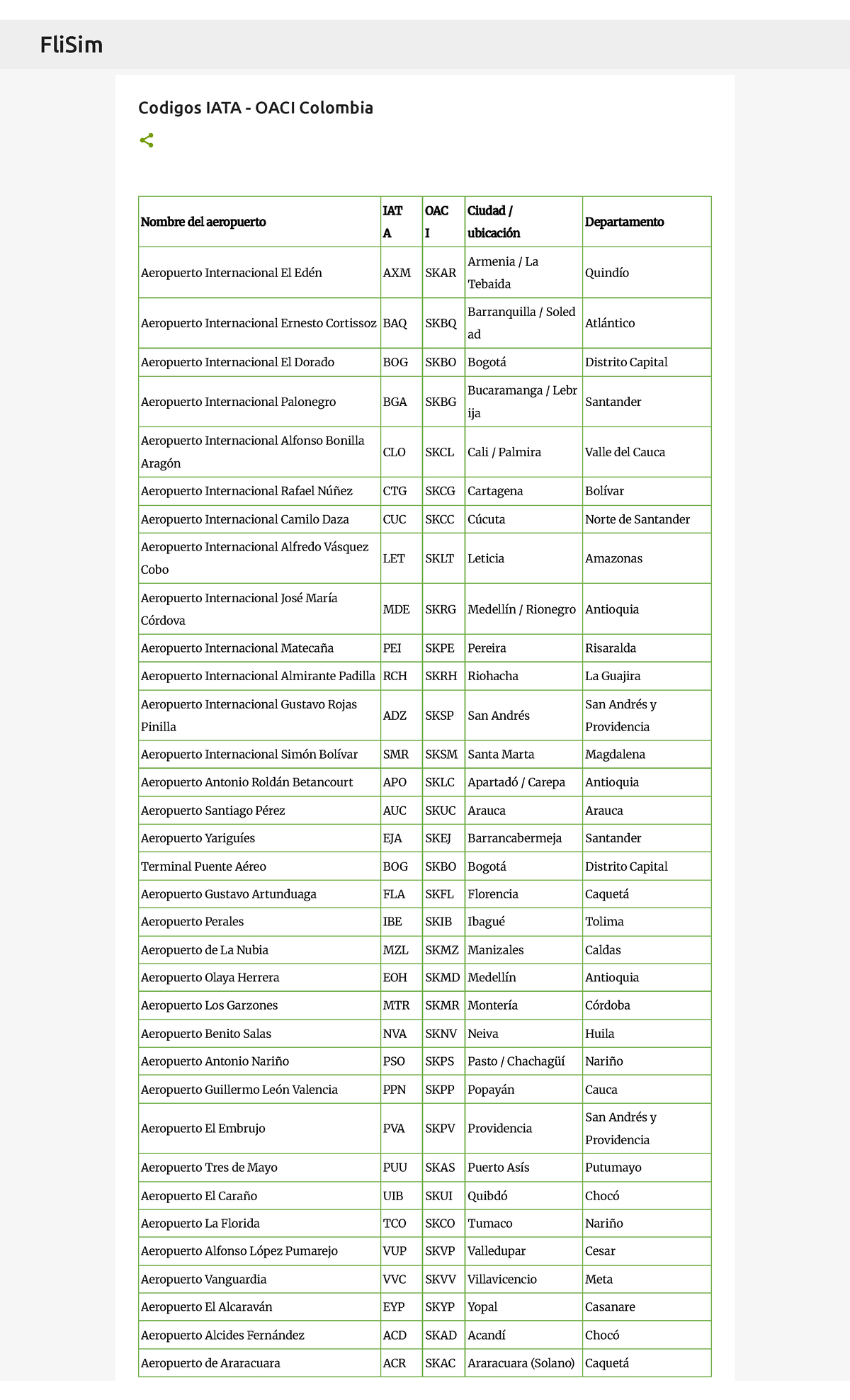 FliSim: Códigos IATA y OACI de Aeropuertos en Colombia - Studocu