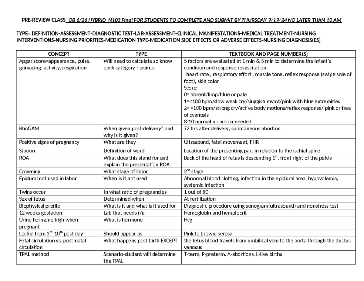 RENI N103 Final Exam Review: Key Concepts and Nursing Interventions ...