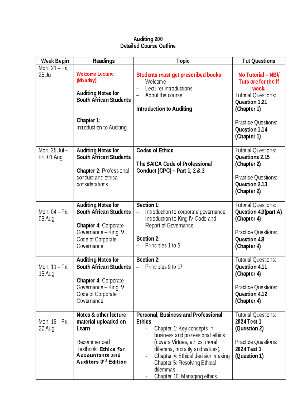 Auditing 200 - Detailed Course Guide and Weekly Outline 2025 - Studocu