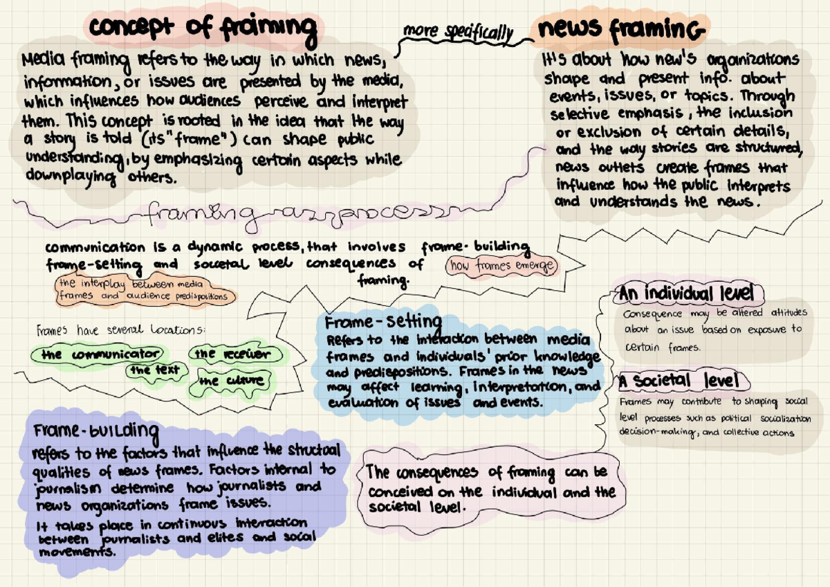 The Concept of Media Framing: Influences and Consequences in News ...