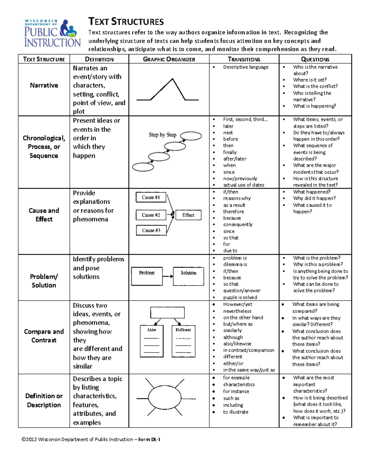 Text Structures Overview for Comprehension - Info Sheet - Studocu