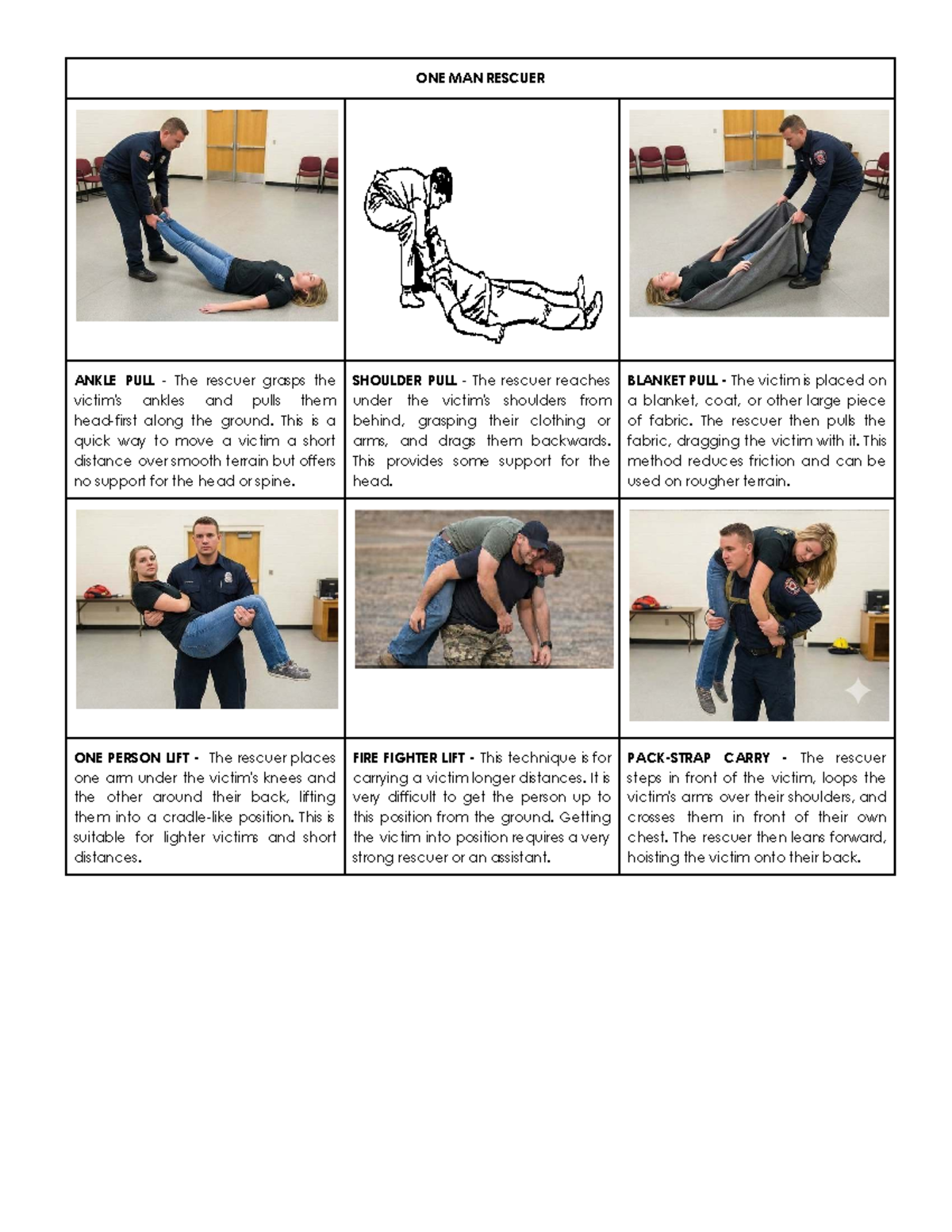 CARRY AND LIFT TECHNIQUES FOR RESCUERS (C&L 101) - Studocu