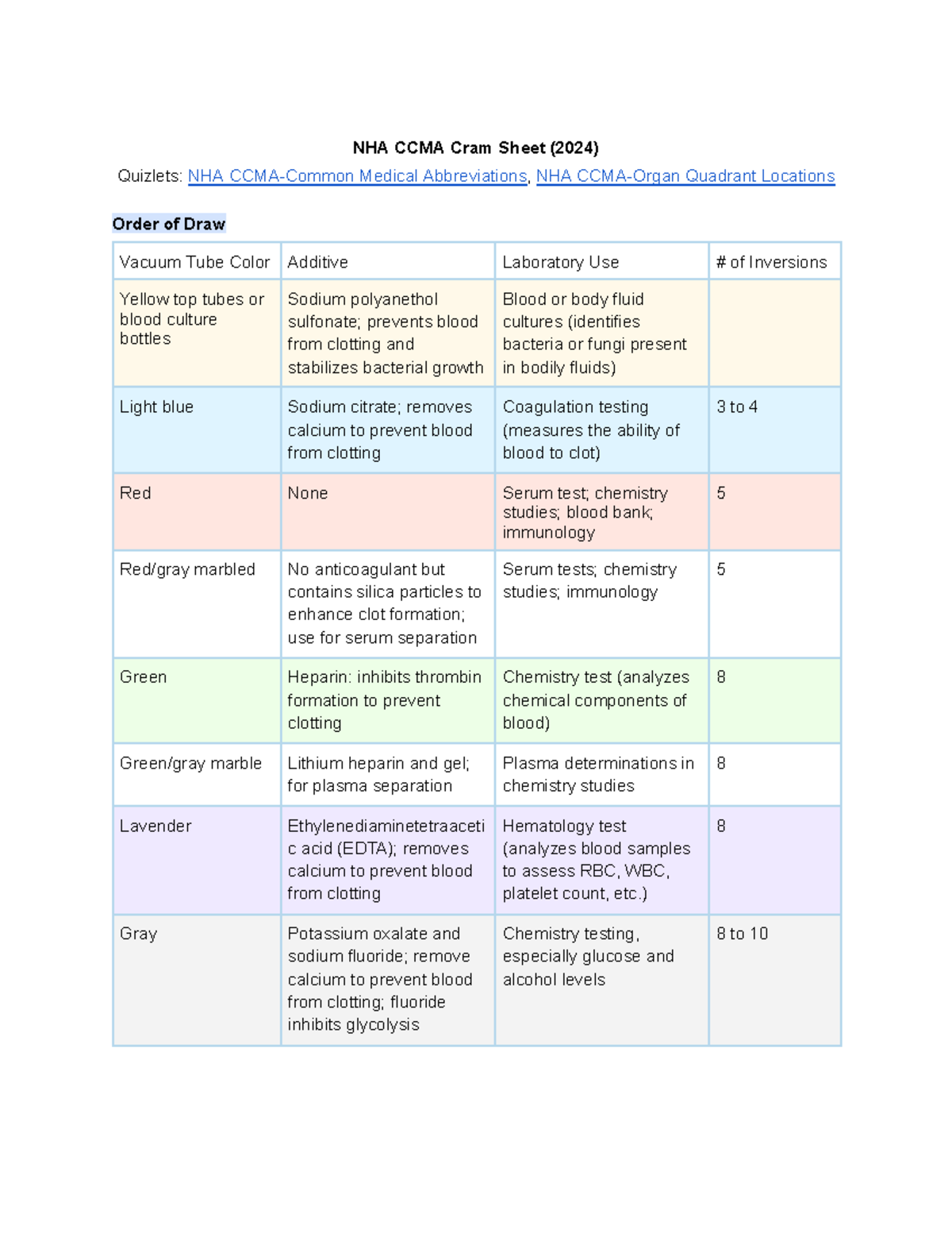 MA CCMA Final Exam Study Guide: Key Concepts & Practice Questions - Studocu