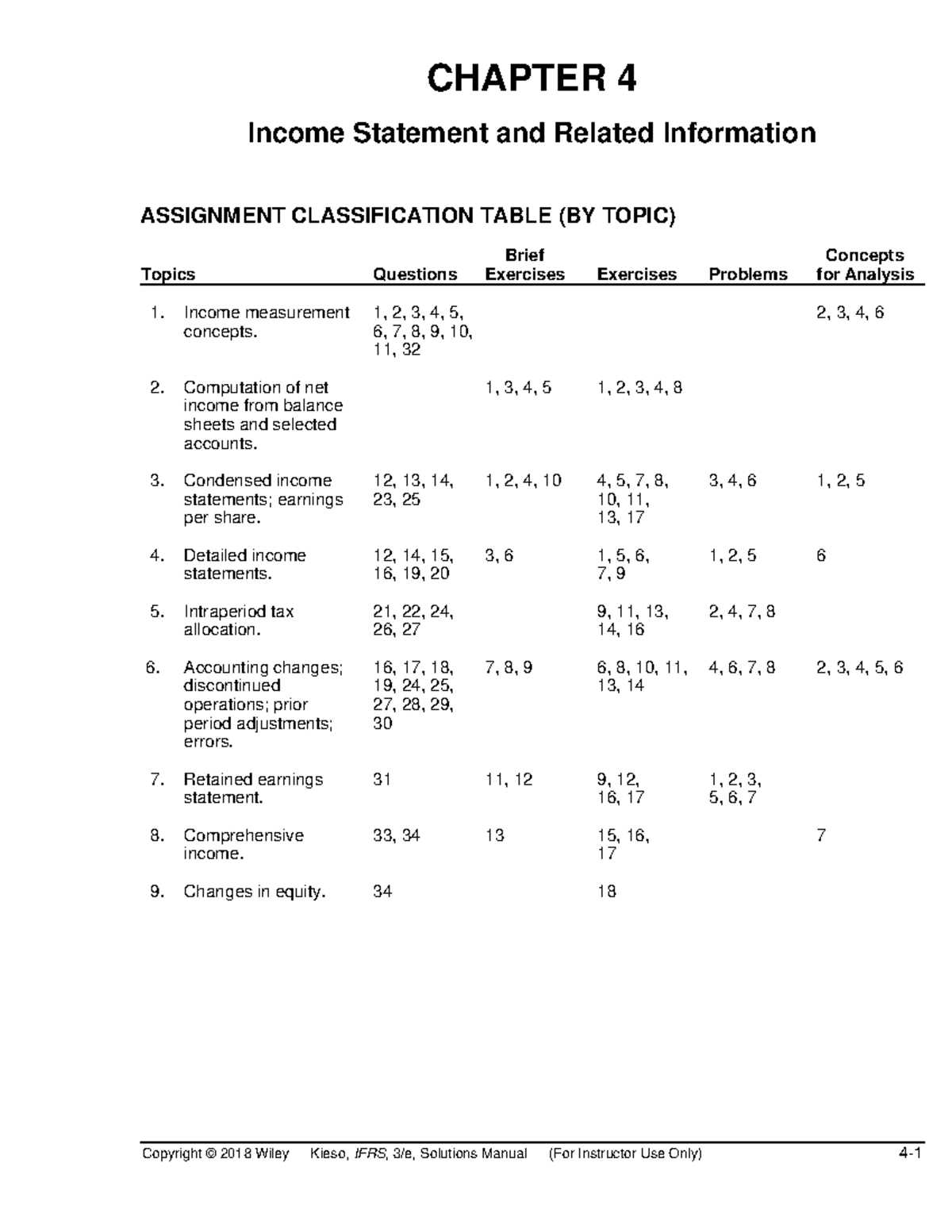 CHAPTER 4 Income Statement & Related Info - Assignment Classification ...